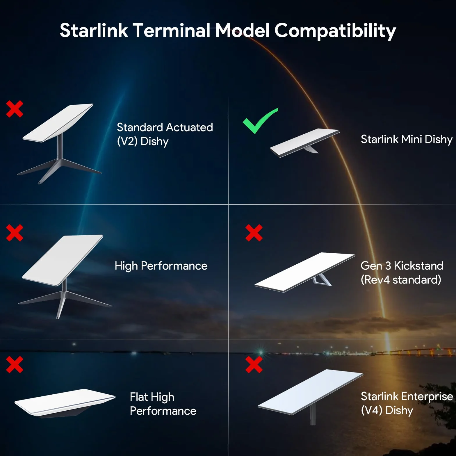XLTTYWL Starling Adapter 12V, 150W 3 w 1 GigE Pasywny i Ochrona ESD Mini 12 V z wyjściem USB i wyjściem typu C i konwerterem krokowym DC 9-36V/200 W