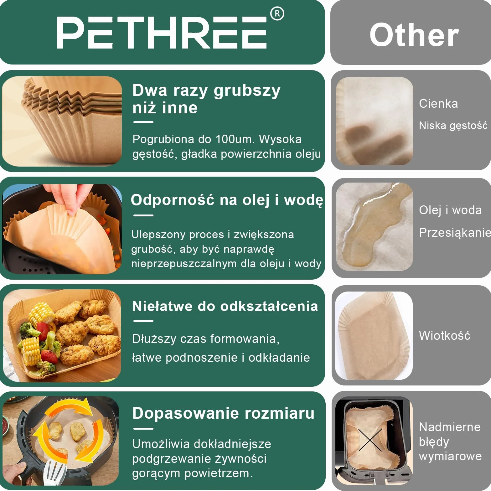 Papier do Pieczenia Frytkownica Beztłuszczowa Airfryer 4,5-7,5L, 100 Sztuk 20-20cm Akcesoria Papier do Frytkownicy