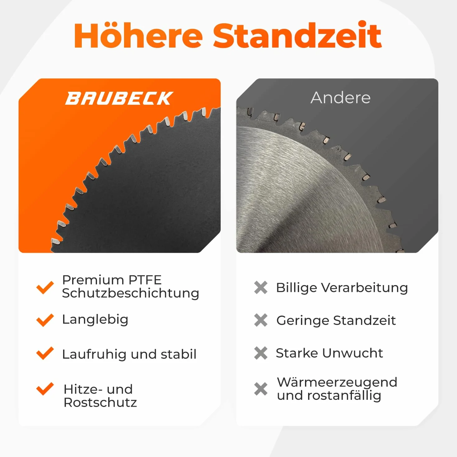 BAUBECK Parent piła tarczowa PRO+ (Multi Materiał, Ø250x30mm)