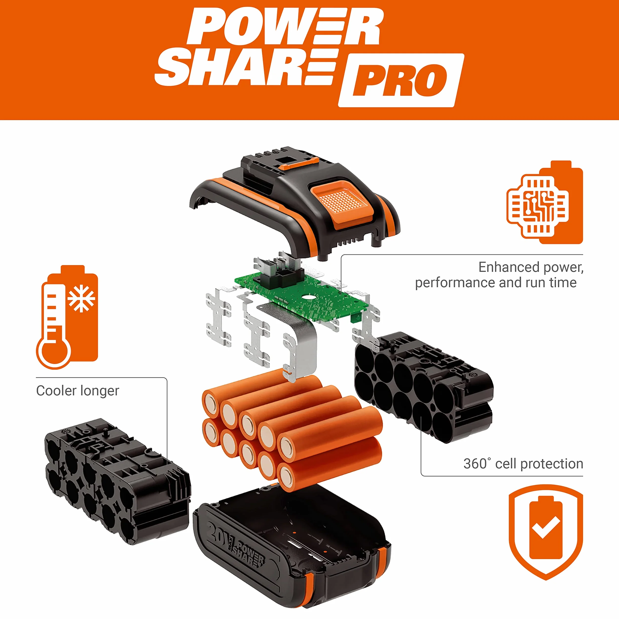 WORX Piła łańcuchowa Nitro 40V (2x20V) | PowerShare | WG385E.9 | Nie obejmuje baterii i ładowarki | Silnik bezszczotkowy | Miecz 40 cm | Hamulec łańcucha i automatyczne smarowanie