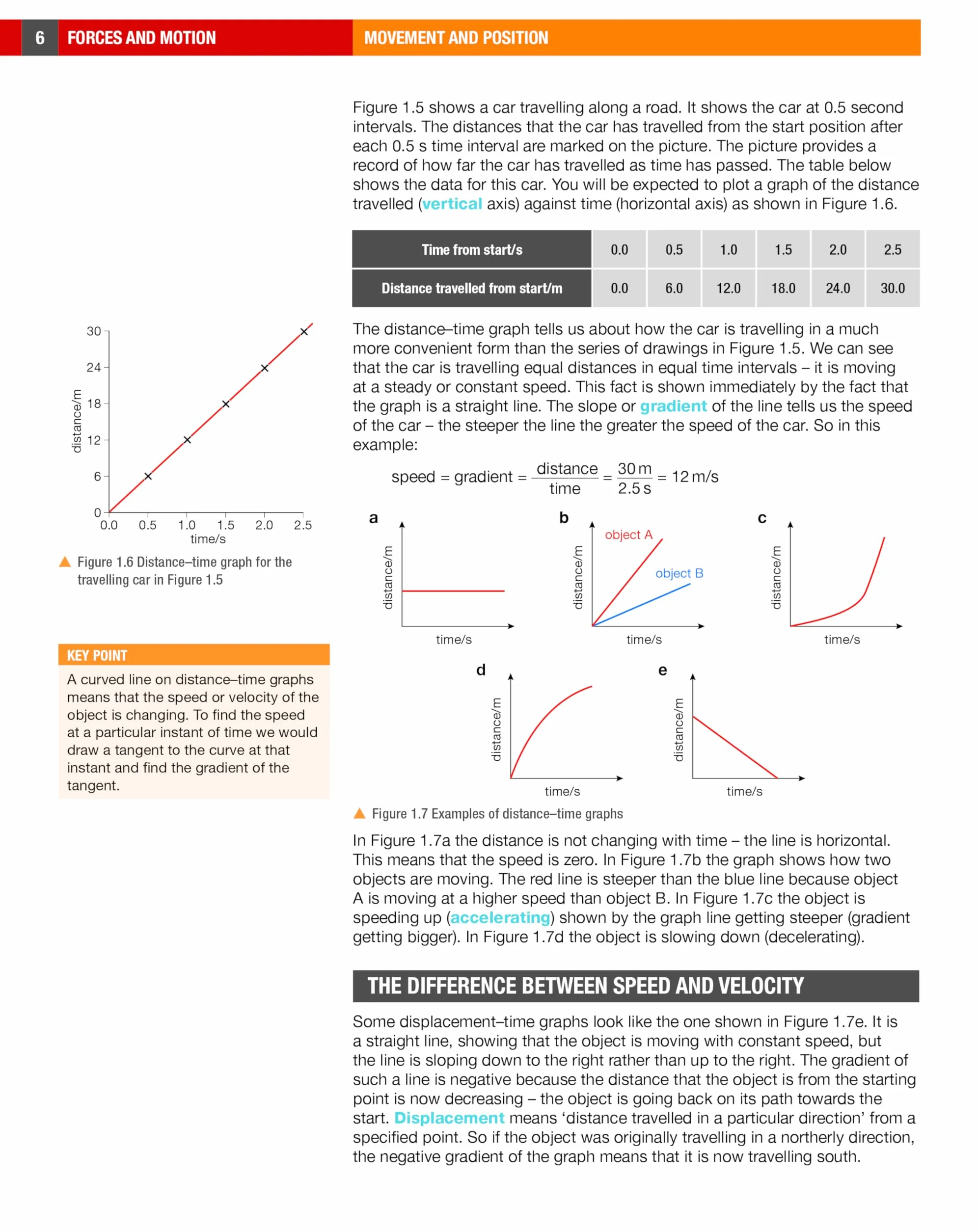Edexcel international GCSE (9-1). Student's book. Physics. Per le Scuole superiori. Con ebook. Con espansione online