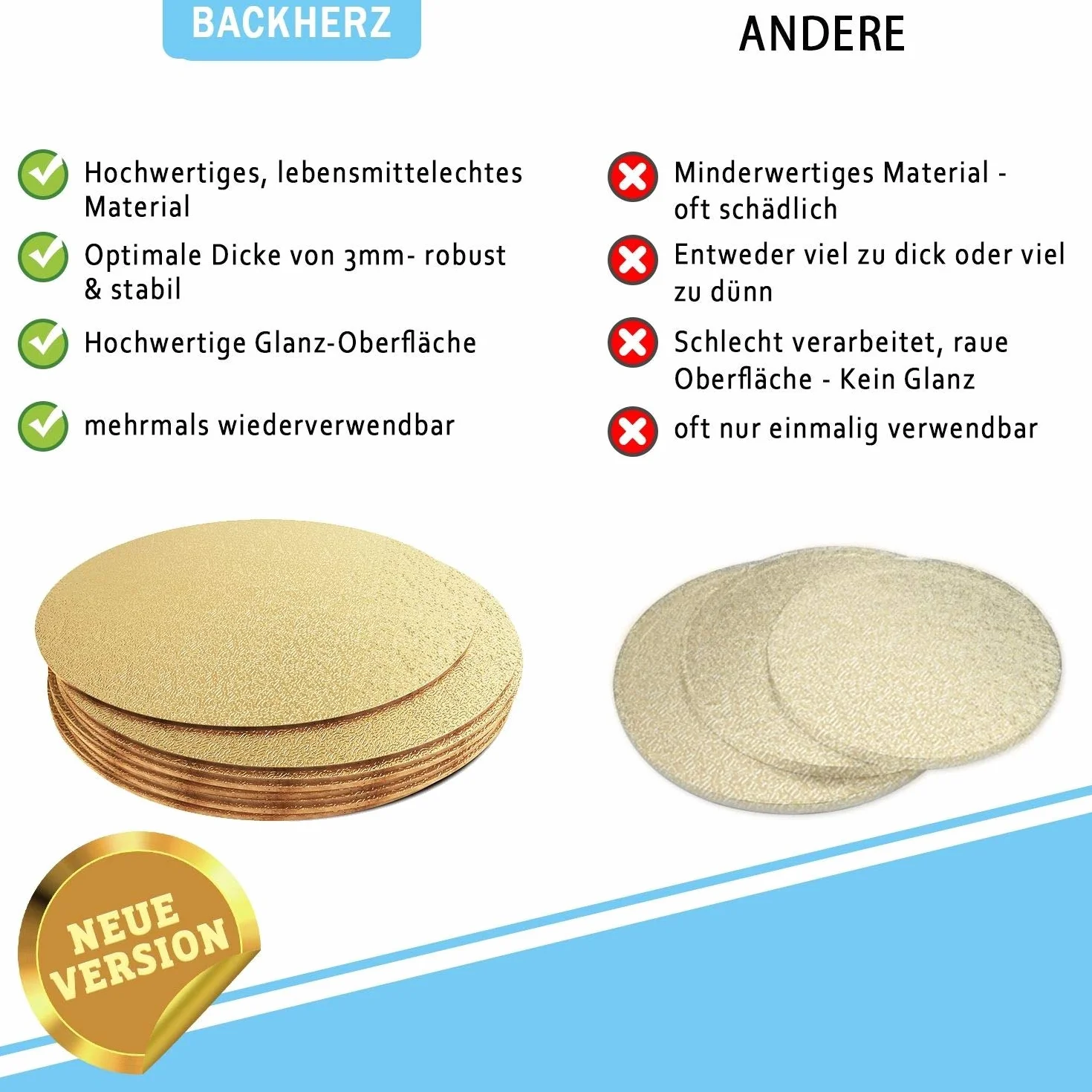 Złota okrągła podkładka pod tort premium 15-30 cm zestaw 4 szt. 3 mm do kontaktu z żywnością