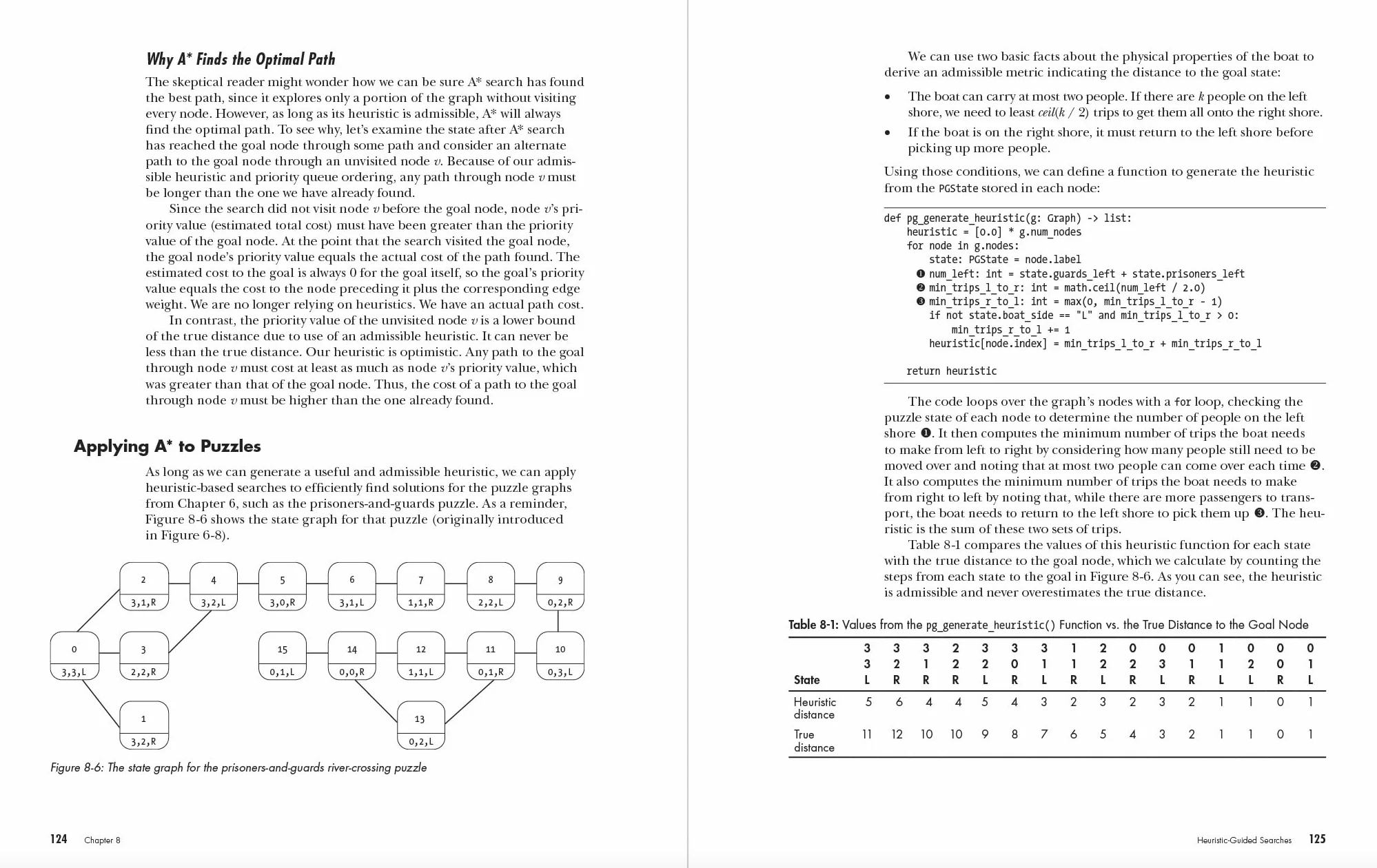 Graph Algorithms the Fun Way: Powerful Algorithms Decoded, Not Oversimplified