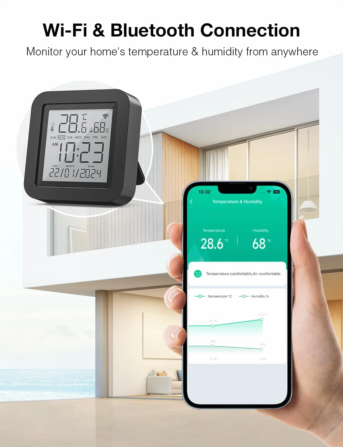 GHome Smart Termometr z higrometrem Wi-Fi, higrometr, pilot zdalnego sterowania z IR, połączenie z siecią Wi-Fi (2,4 GHz), kompatybilny z Alexa i Google, do użytku w domach, piwnicach i szklarniach, 1