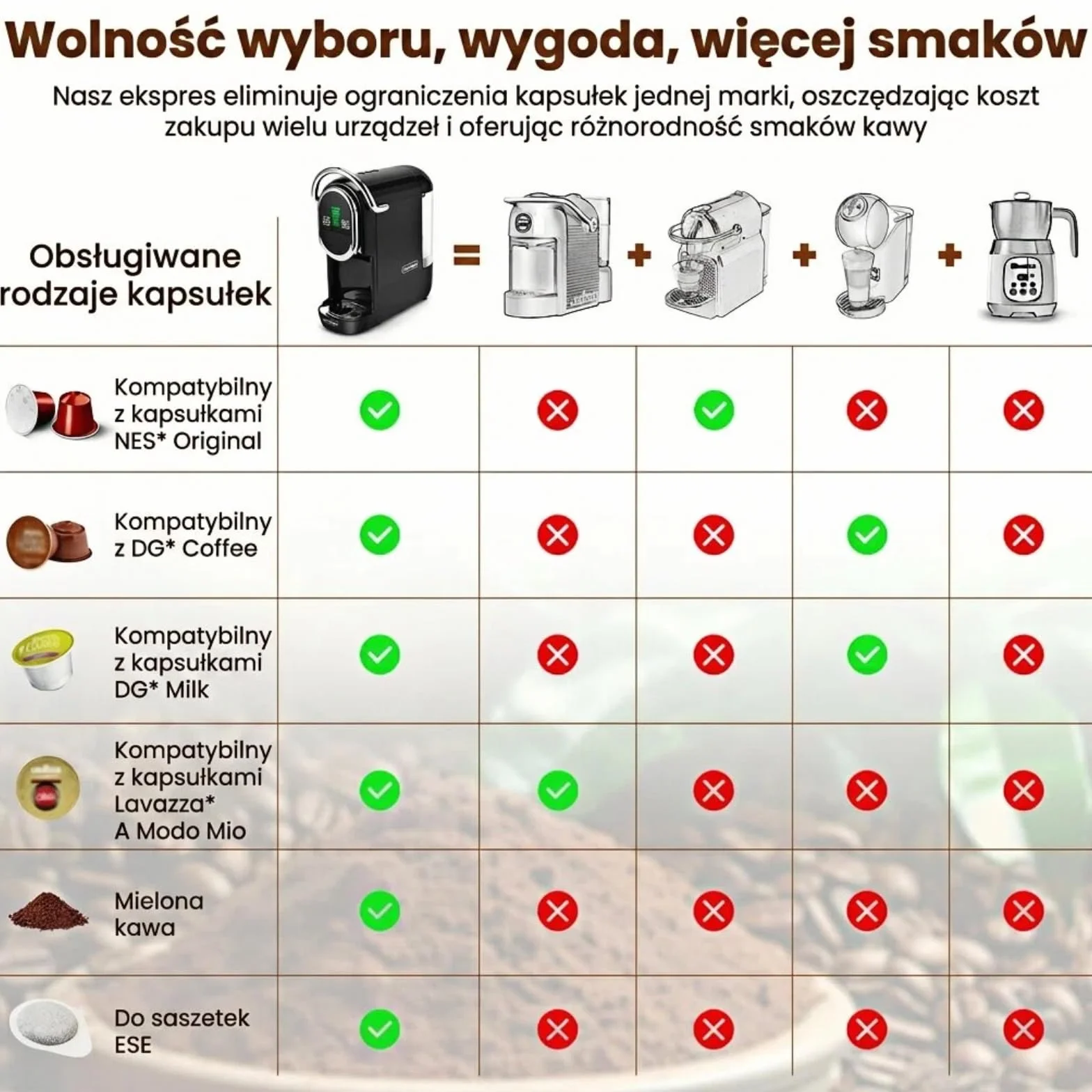 Magician1 Mini Multikapsułkowy Ekspres do kawy 5 w 1, do Nespresso, Dolce Gusto, Lavazza A Modo Mio, Saszetki ESE 44mm i Kawy Mielonej, 20 Barów Włoska Pompa,1450W, Wyświetlacz LED, do Domu i Biura