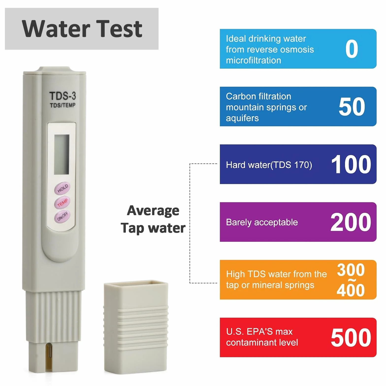 Cyfrowy tester jakości wody TDS, przenośny cyfrowy wskaźnik temperatury PPM analizator pióra do pomiaru wody pitnej, hydroponika, akwarium, basenu i spa
