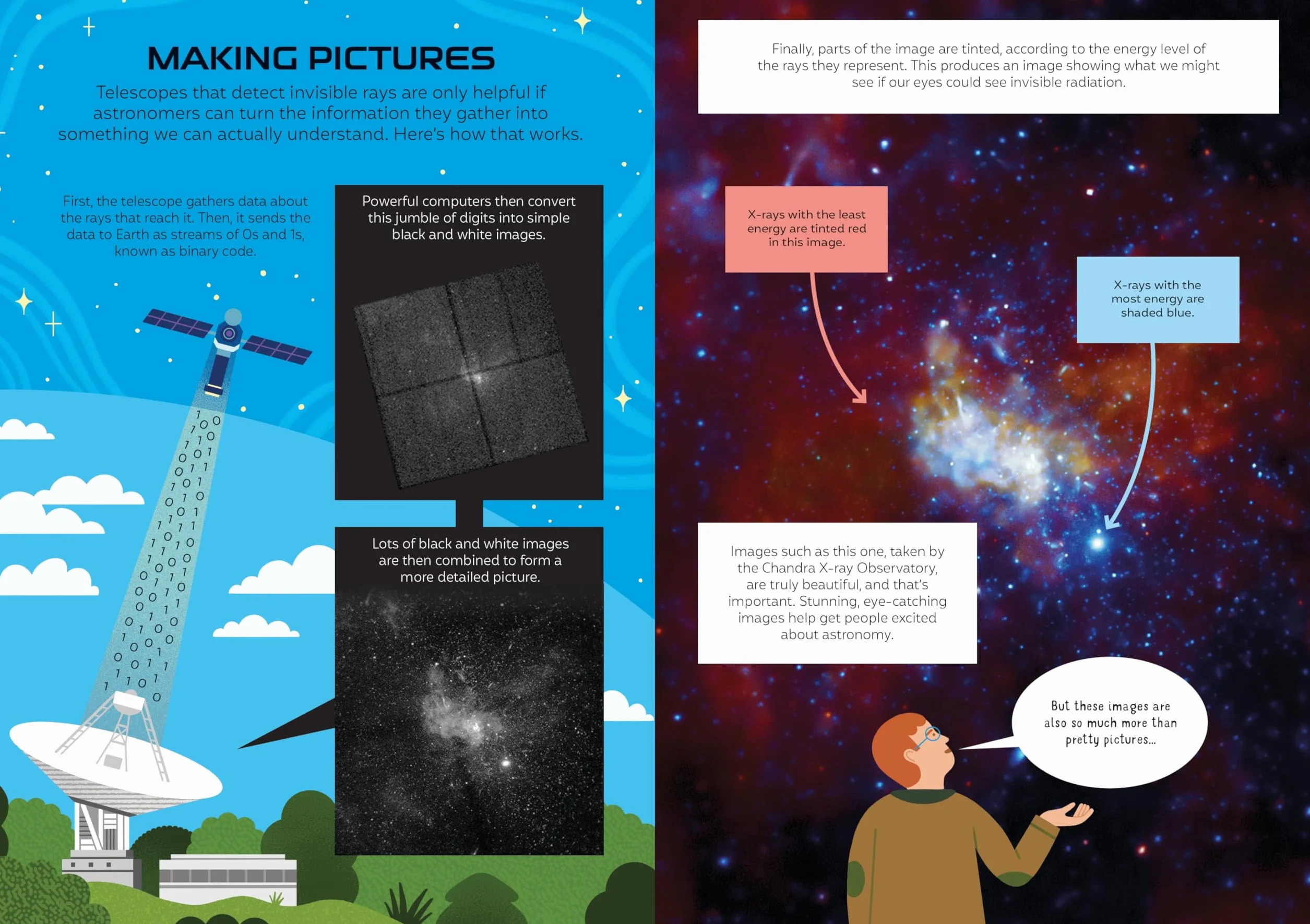 Astronomy For Beginners