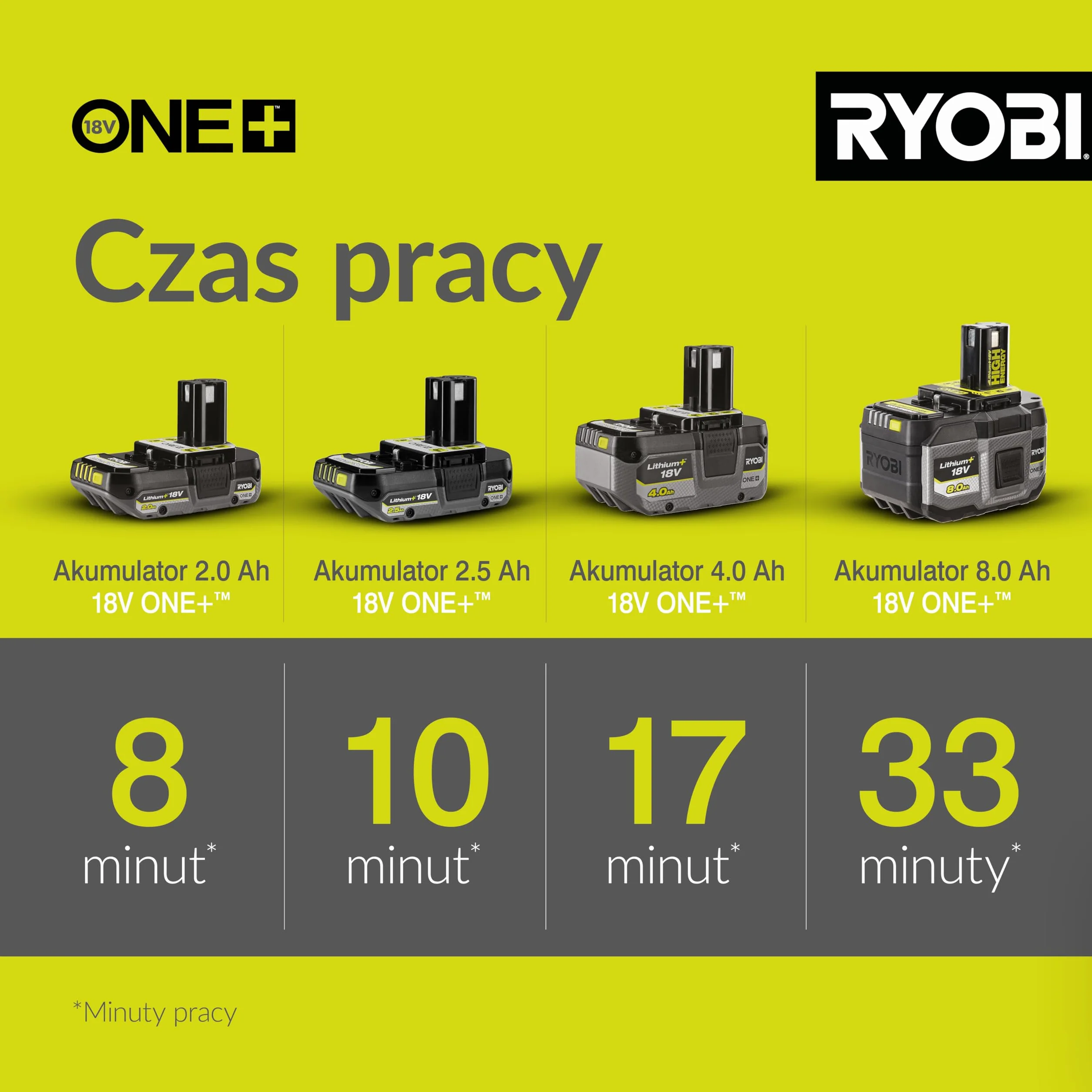 Ryobi Dmuchawa 18 V, OBL1820S, Wersja bez Akumulatora i Ładowarki