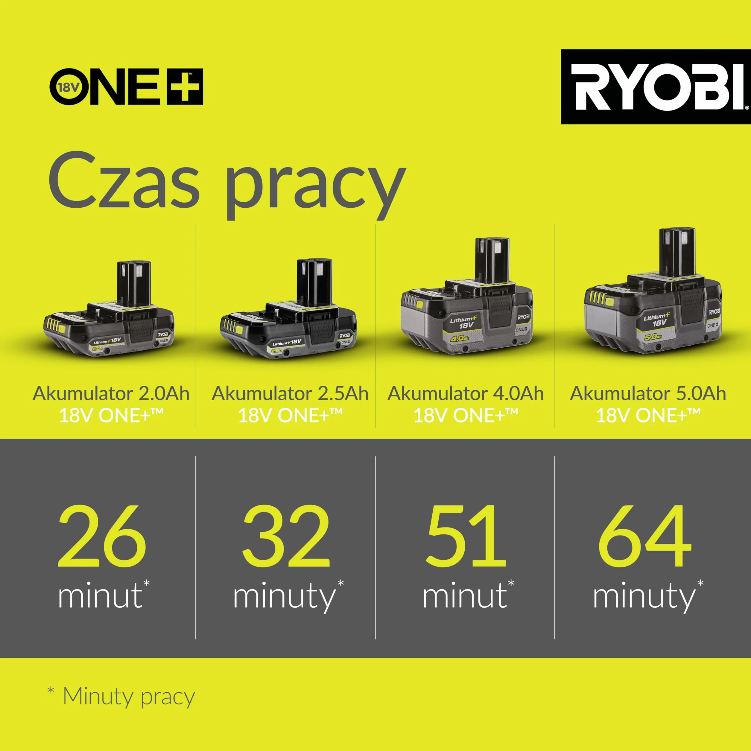 Ryobi Nożyce do Żywopłotu 18V RY18HT50A-0, Długość Ostrza 50 cm, Zakres Pracy 24 mm, 1350 obr/min, Ostrze Szlifowane Diamentowo, Wersja bez Akumulatora i Ładowarki