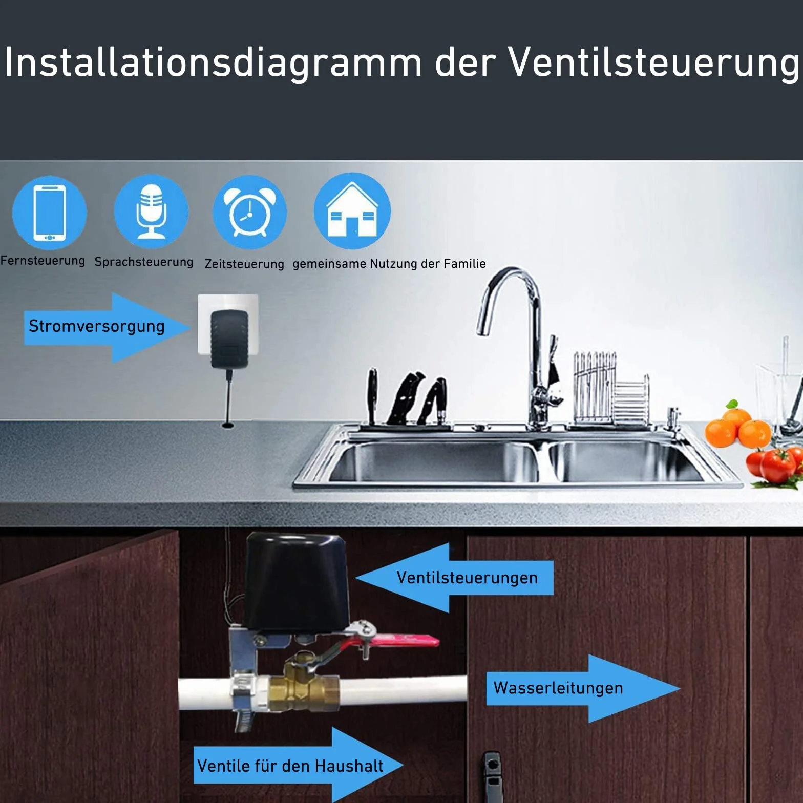 UseeLink Inteligentny zawór wodny, sterowanie zaworem Wi-Fi, sterowanie nawadnianiem, zawór odcinający wodę, bezprzewodowy zawór Smart, kompatybilny z Alexa i Google, nie wymaga koncentratora