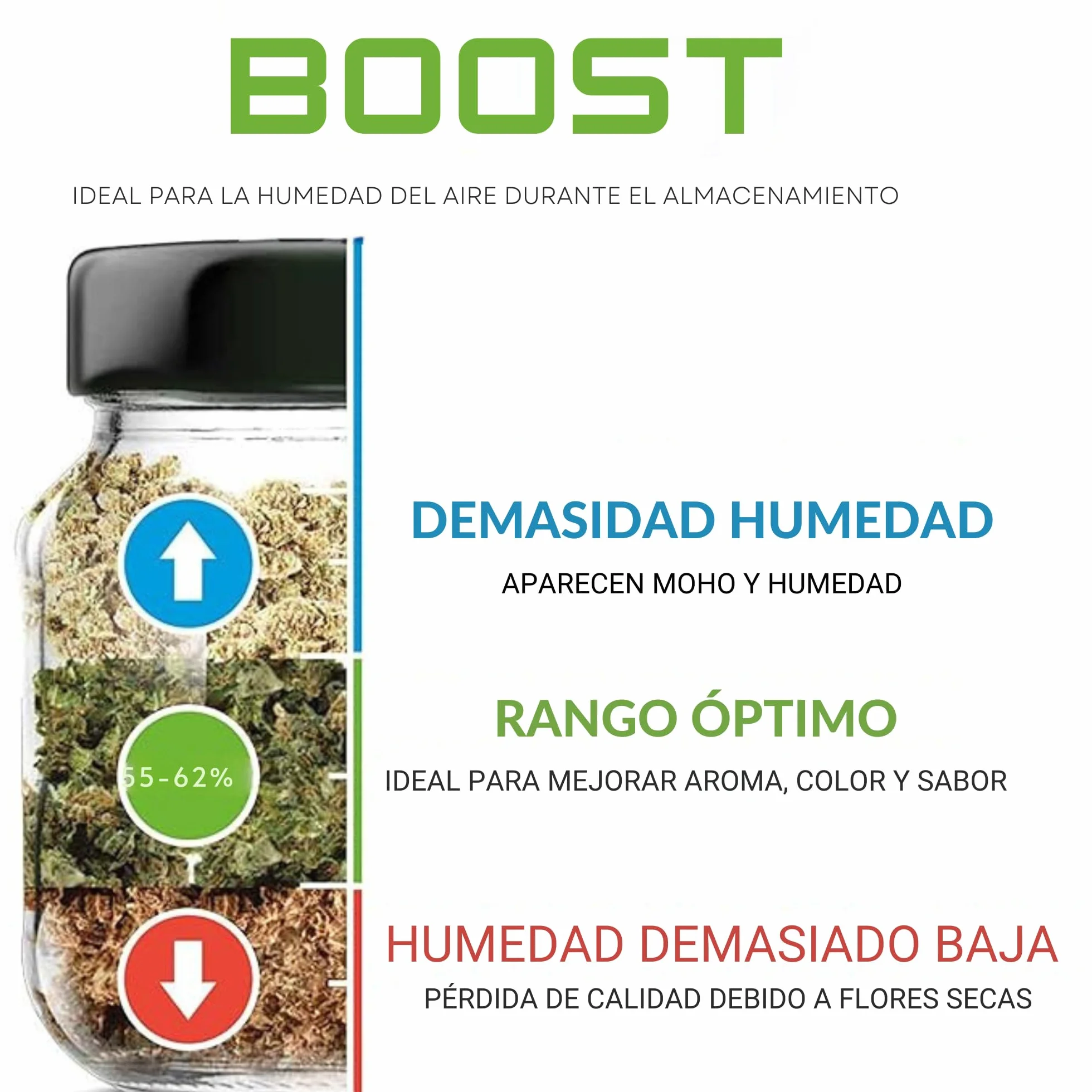 GROWMANIA Integra Boost 55% regulator wilgotności 10 sztuk 8 g nawilżacz powietrza 2-drożny