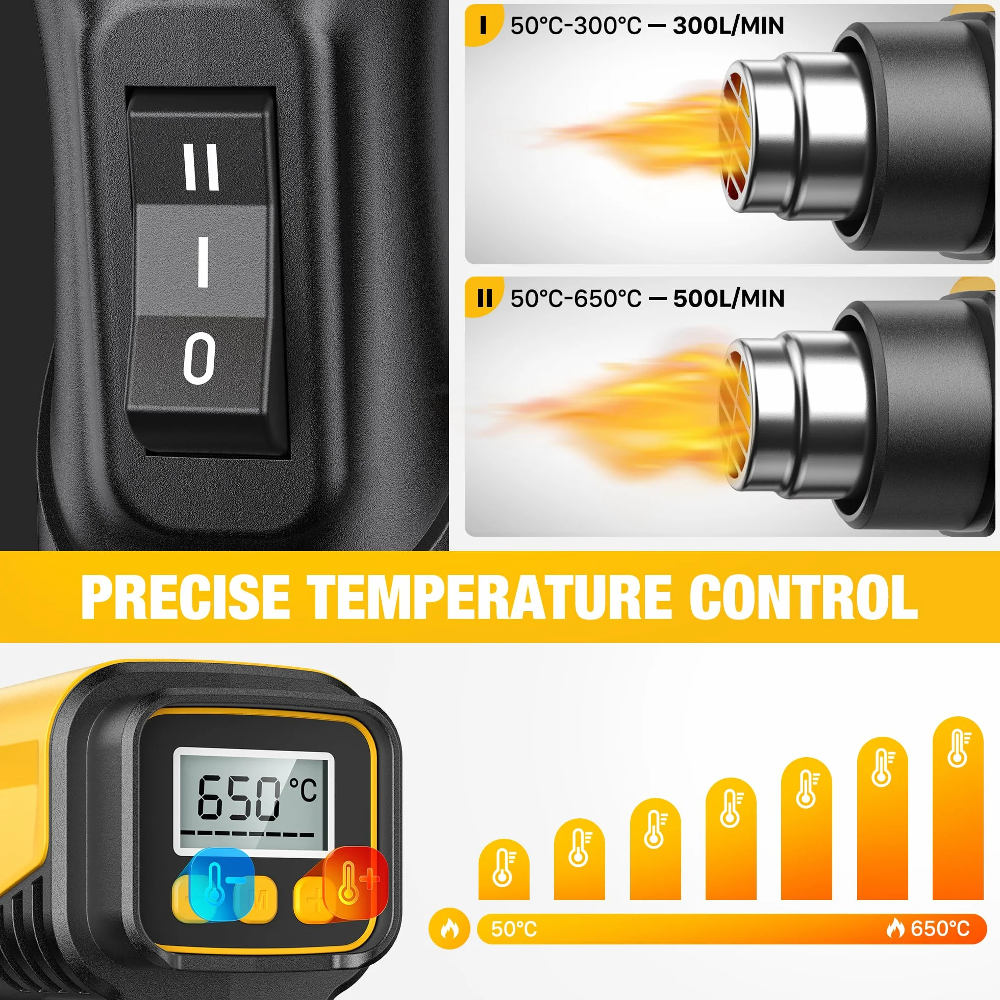 SEEKONE Pistolet na gorące powietrze 2000 W z cyfrowym wyświetlaczem LCD, regulacja temperatury i przepływu powietrza od 50°C do 650°C, z zabezpieczeniem przed przeciążeniem, idealny do majsterkowania