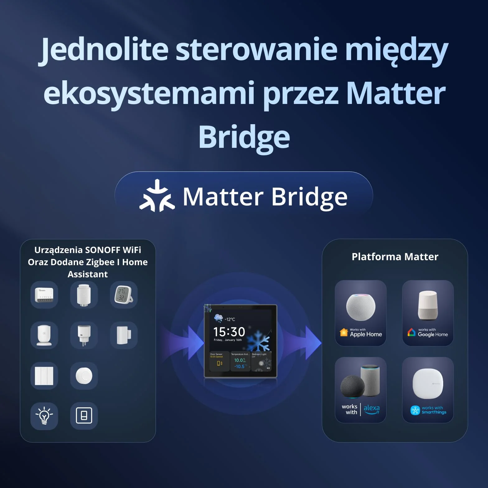 SONOFF NSPanel Pro 86 Inteligentny Panel Sterowania – Brama Zigbee, Home Assistant, Matter Bridge, Scenariusze Bezpieczeństwa i Termostat – Działa z Alexa, Google Home, Apple Home (Qianga)