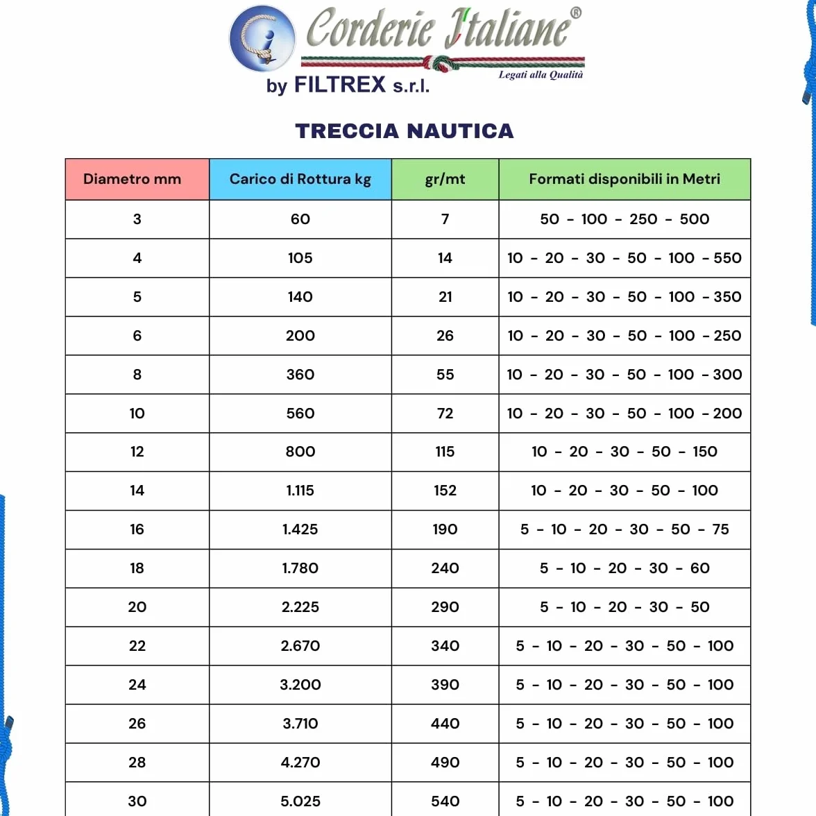 Corderie Italiane 006091677 Pleciona lina żeglarska, 5 mm, 50 metrów, biały z niebieskim znacznikiem