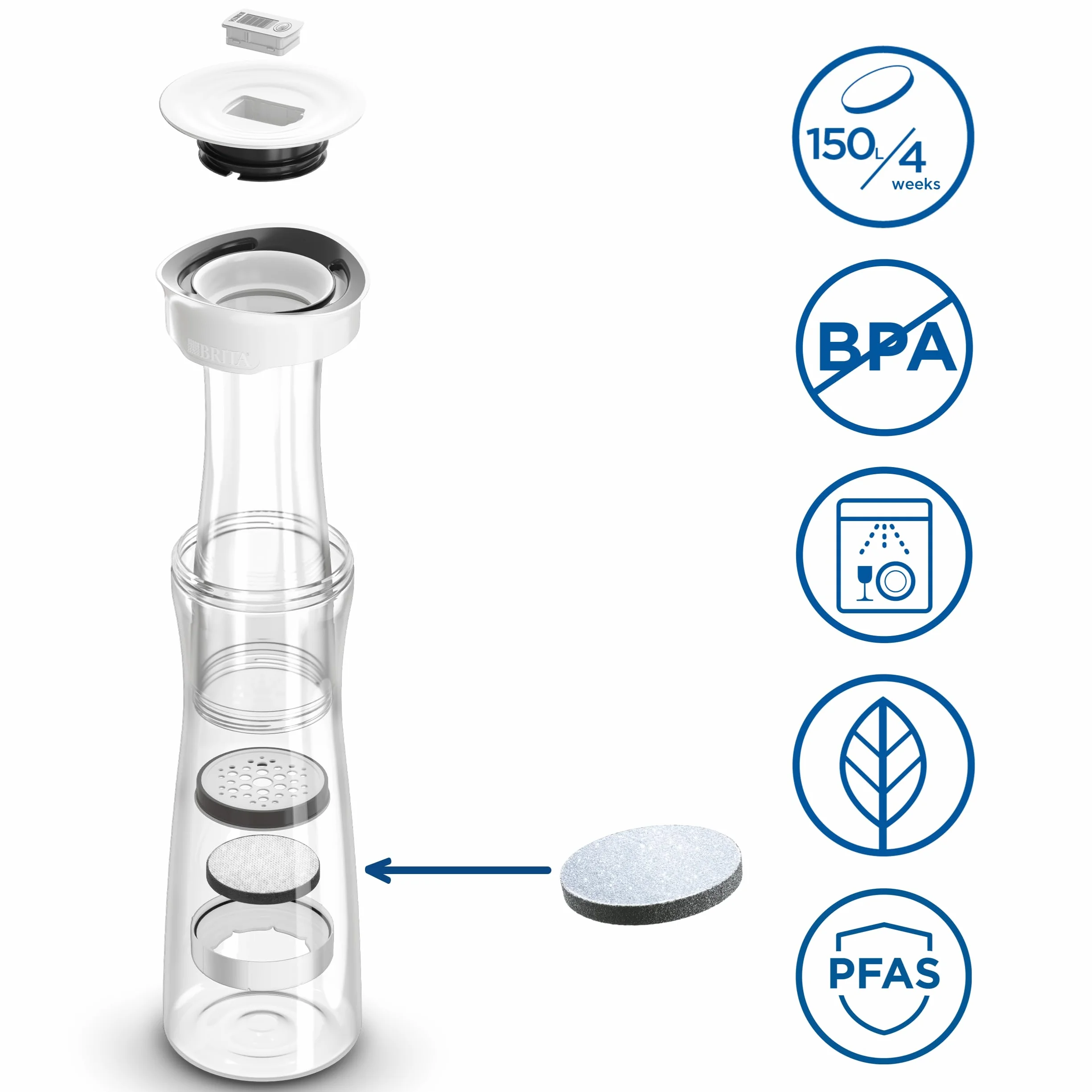 BRITA Karafka filtrująca, biała (1,3 l) z 1 filtrem MicroDisc: redukuje PFAS, chlor, mikrocząsteczki i inne zanieczyszczenia