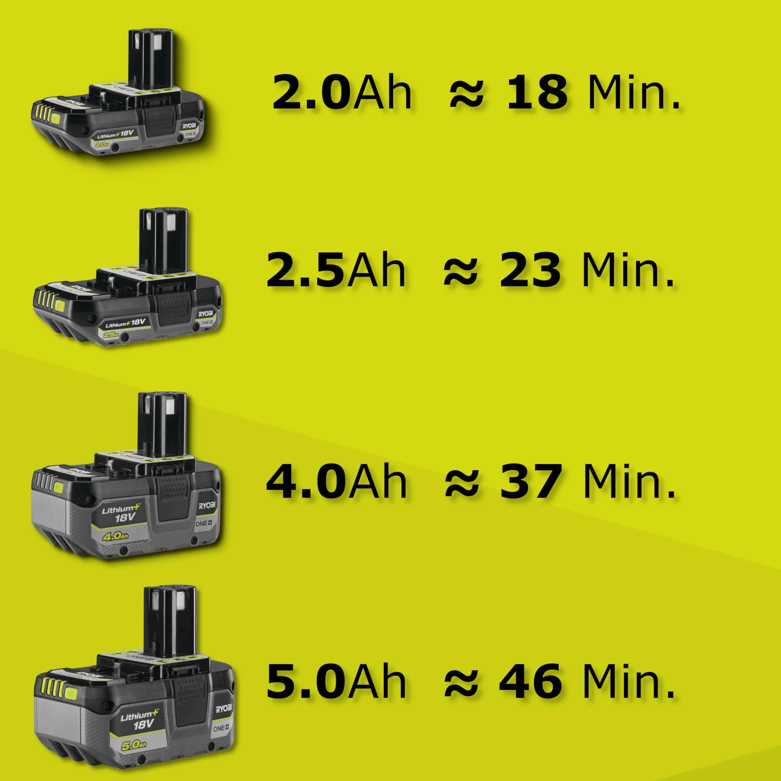 Ryobi RY18EGA-0 Przycinarka do Krawędzi Trawnika ONE+ 22 cm Gołe Narzędzie, 18 V