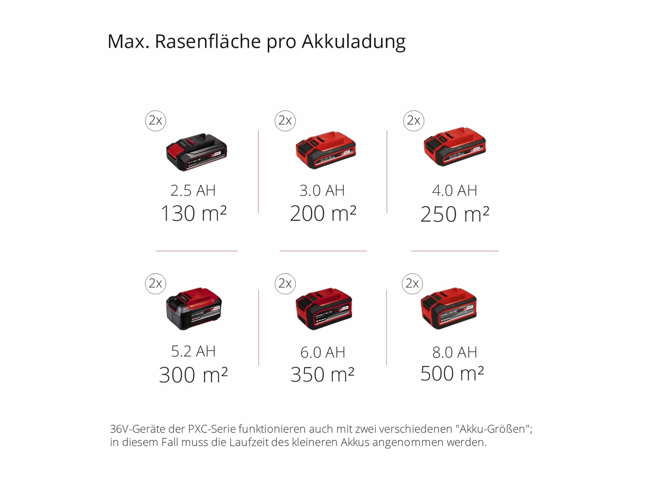 Einhell Wertykulator akumulatorowy GC-SC 36/31 Li-Solo Power X-Change (litowo-jonowy, 36 V, szerokość robocza 31 cm, rolka nożowa z łożyskiem kulkowym z 8 nożami, bez akumulatora i ładowarki)