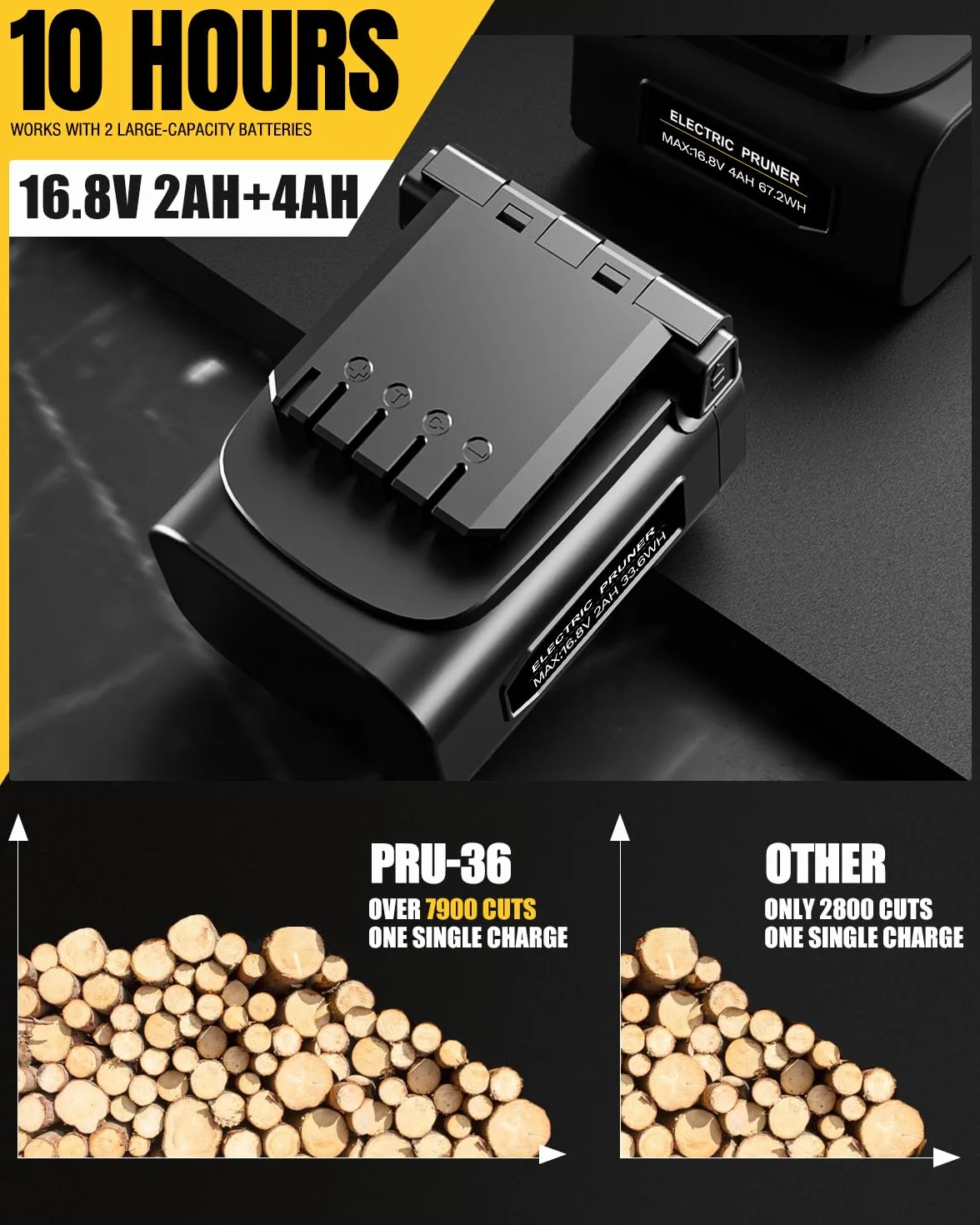 SWANSOFT PRU36 Profesjonalny sekator elektryczny, 36 mm, 16,8 V, 900 W, 4Ah+2Ah, bezprzewodowy sekator elektryczny z akumulatorem, bezprzewodowy sektor elektryczny do ogrodnictwa, żółty/czarny