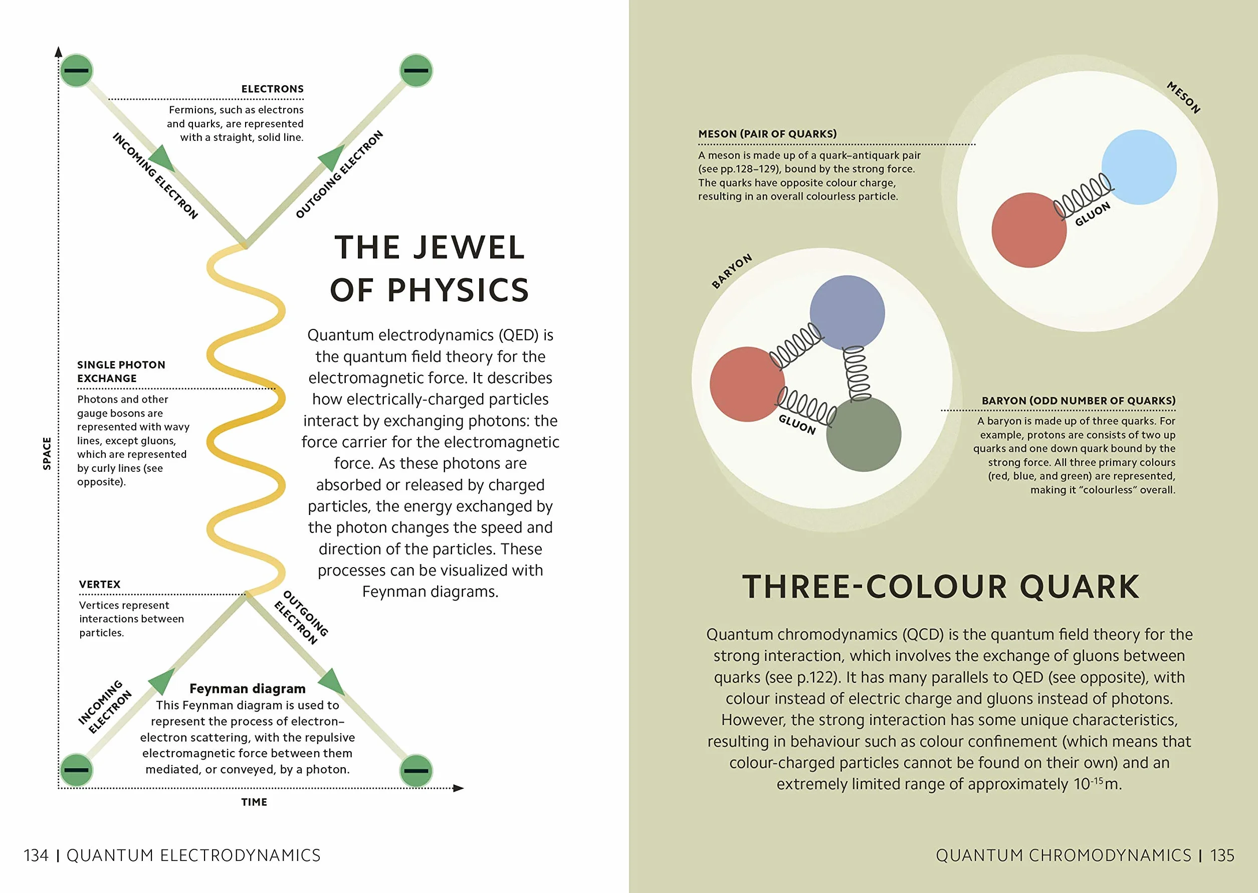 Simply Quantum Physics (DK Simply)