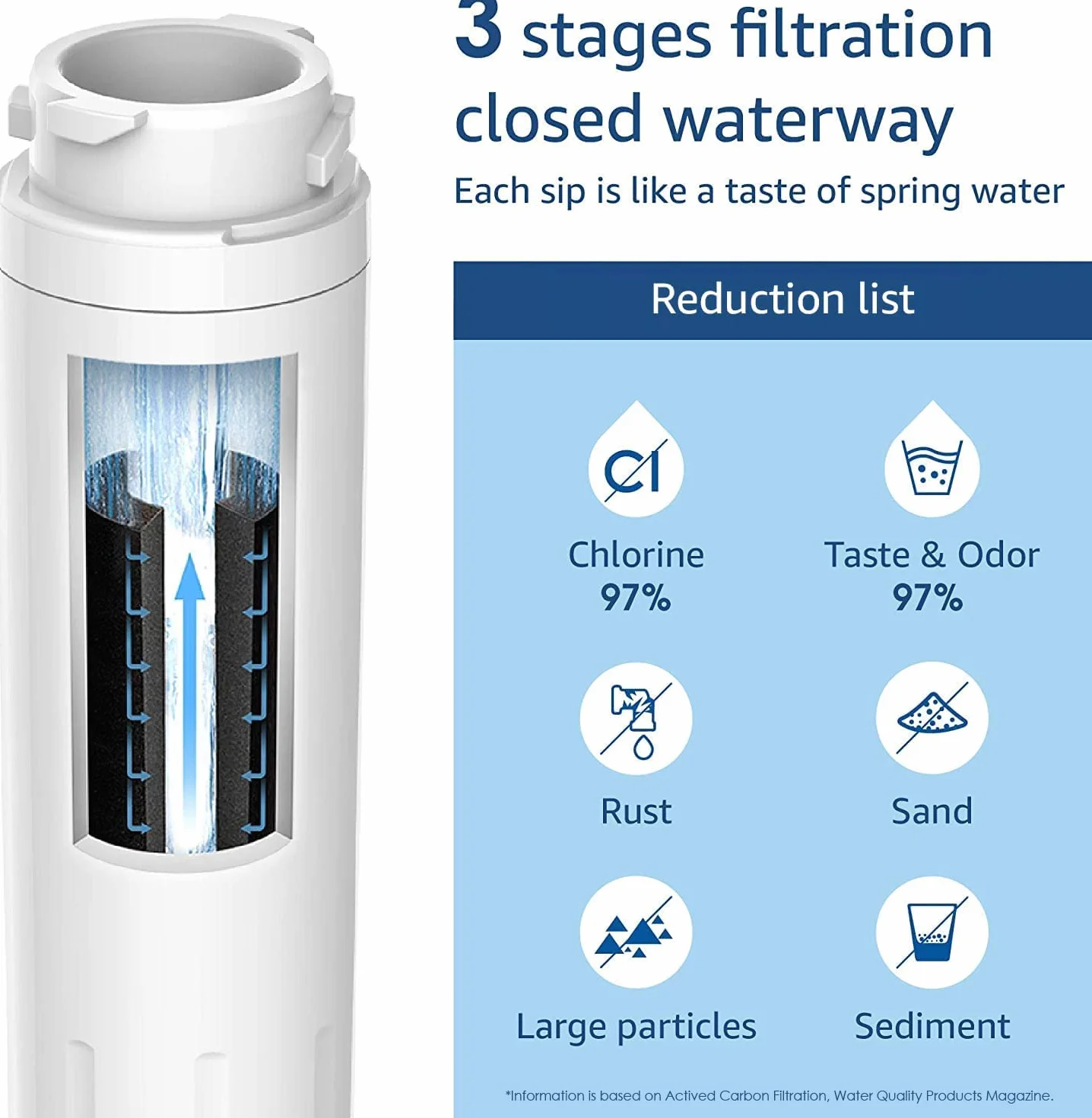 2X Waterdrop 644845 Filtr do Wody do Lodówki, Kompatybilny z Bosch Ultra Clarity 644845, Siemens Neff Miele 740560 00740560 9000194412 REPLFLTR10; 0060820860 0060218743; Wkład Bypass (2)