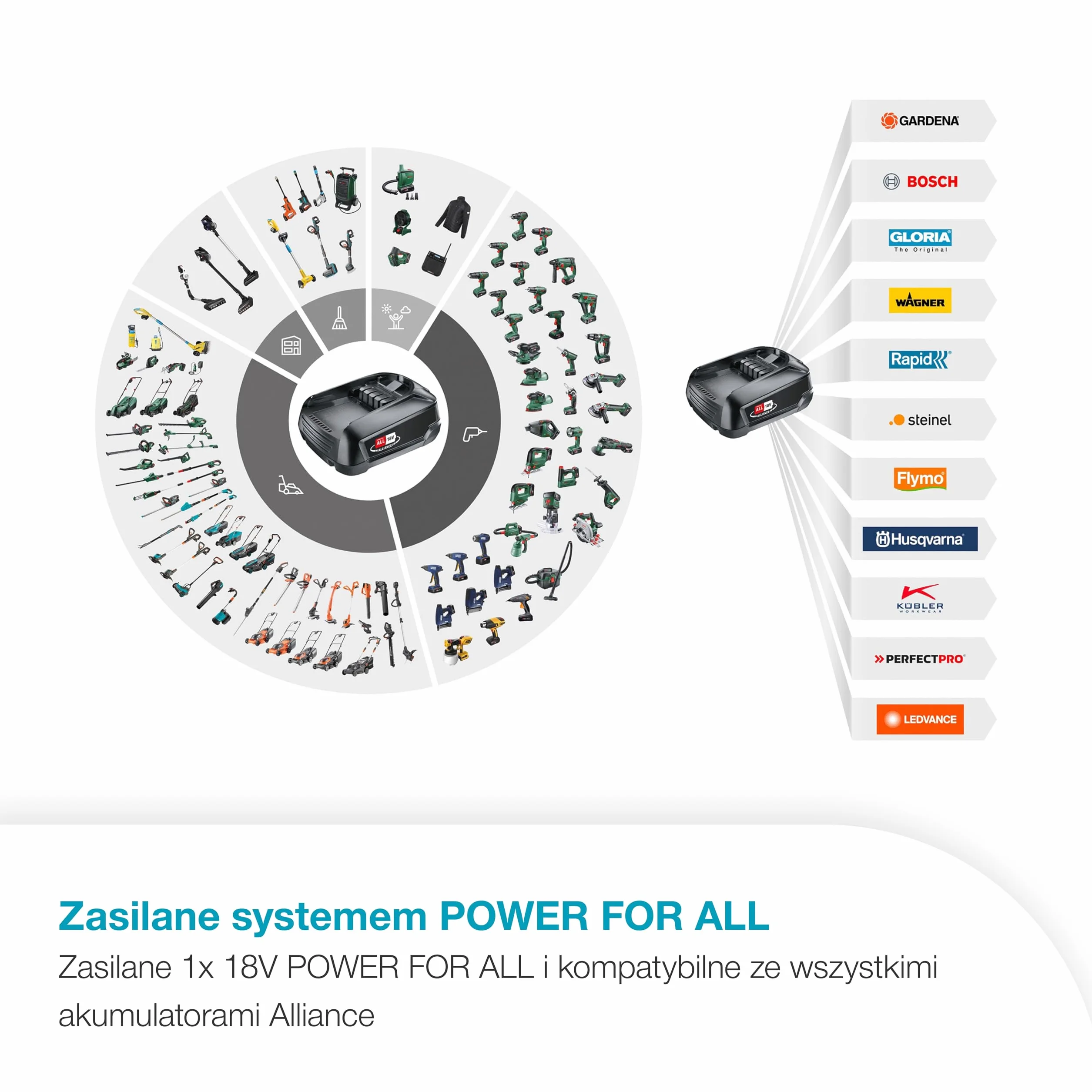 Gardena Akumulatorowa dmuchawa/odkurzacz 18V P4A – zestaw z akumulatorem: Silny przepływ powietrza, Szybka zmiana trybu, Regulacja prędkości, Worek, Brak przewodu (14895-20)