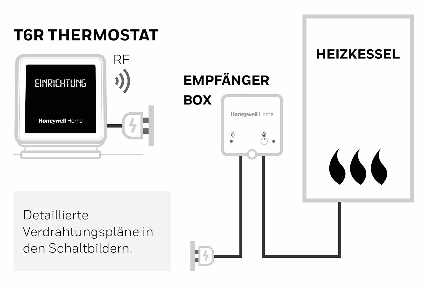 Honeywell Y6R910RW8021 T6R Termostato Programmabile Intelligente Wi-Fi, Senza fili, Compatibile con Alexa, Nero