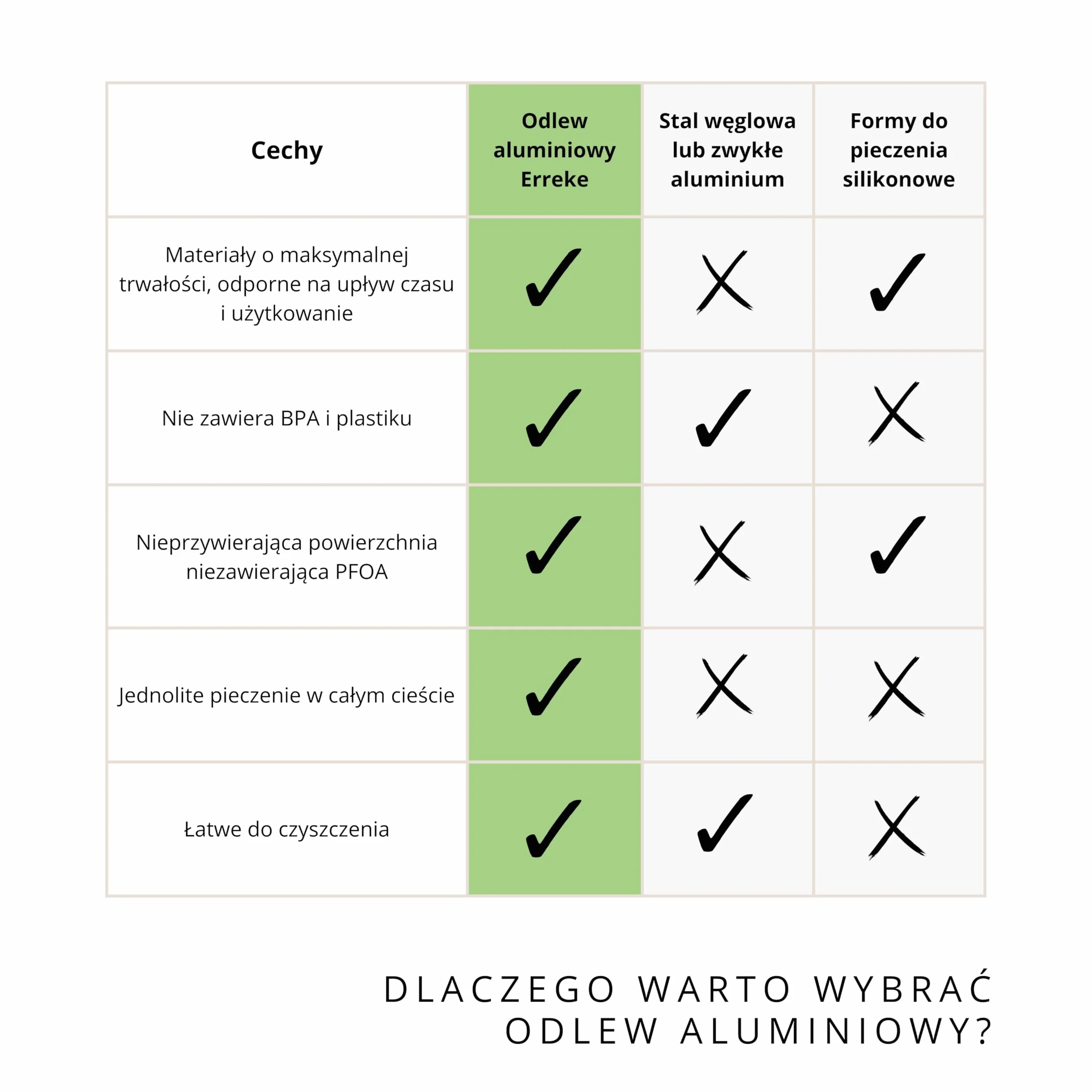 Erreke Forma na Ciasto, Równomierne Pieczenie, Podwójna Nieprzywierająca Powłoka, Bardzo Trwałe Odlewane Aluminium, Tortownica do Ciasta, Pojemność 1.0 litra, Forma na 4 Małe Ciasta, Tetrad