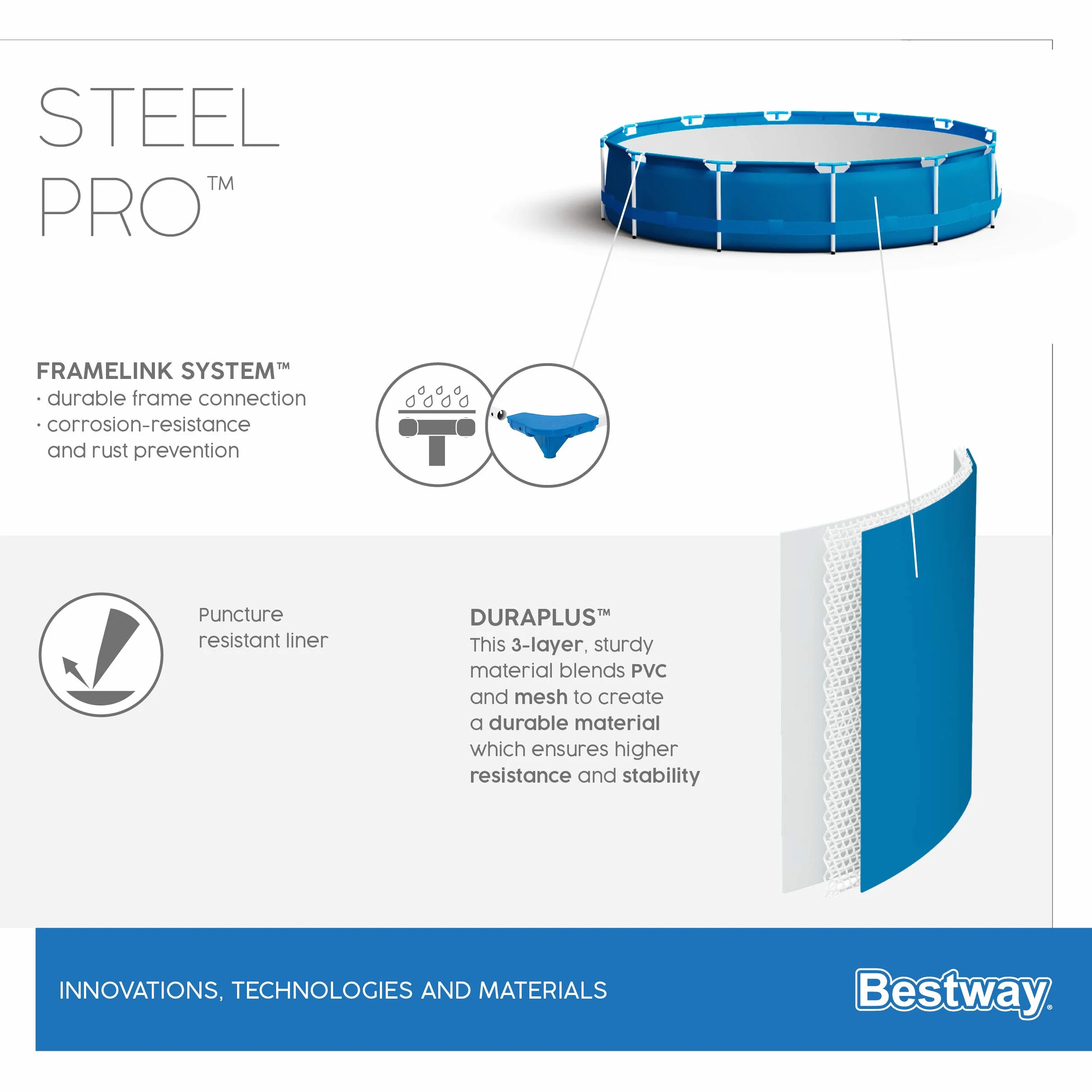Bestway Steel Pro Frame zestaw basenowy z pompą filtrującą Ø 366 x 76 cm, niebieski, okrągły