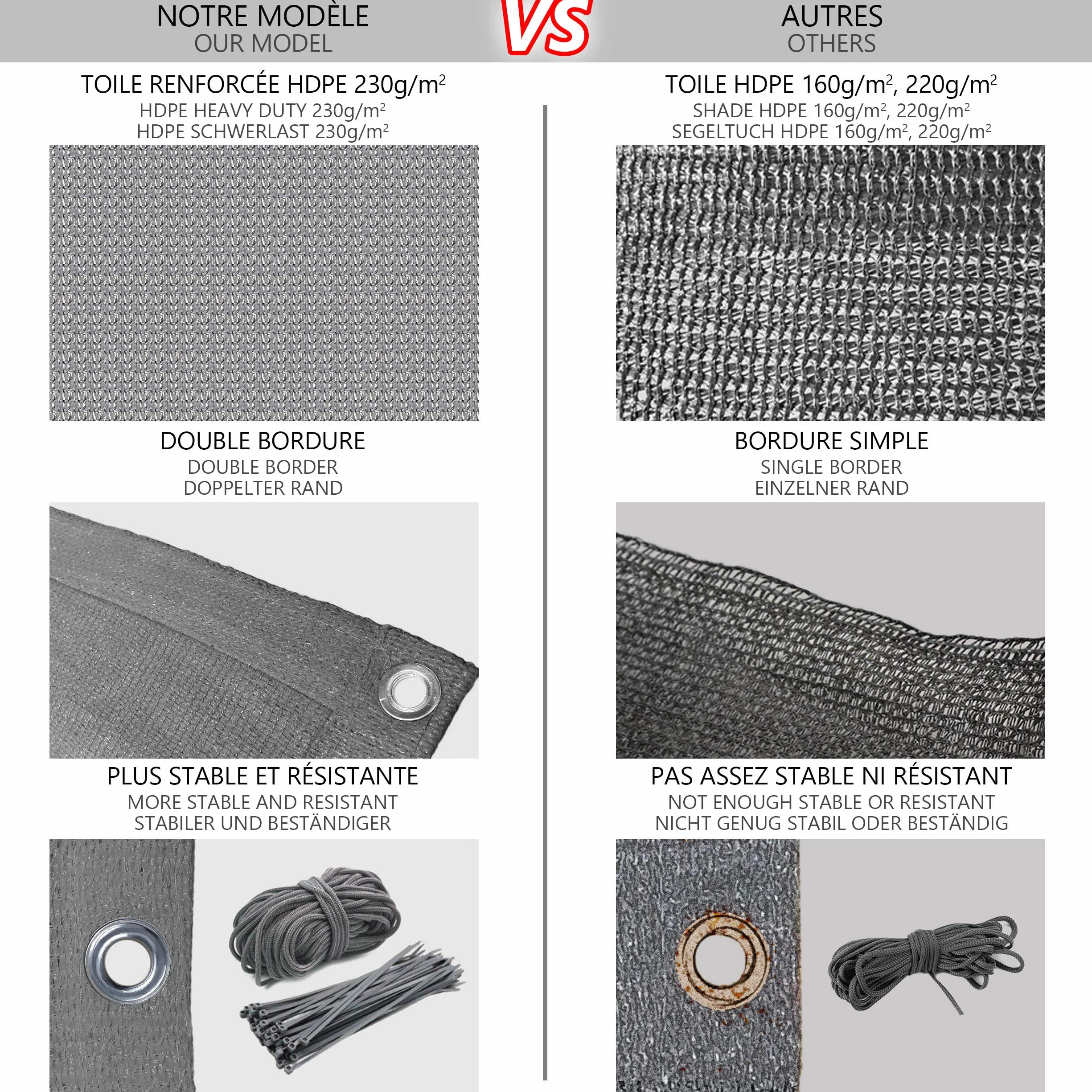 VOUNOT Osłona balkonowa 90 x 600 cm, osłona balkonowa na taras i płot, tkanina HDPE, ochrona przed promieniowaniem UV, odporna na warunki atmosferyczne, szara