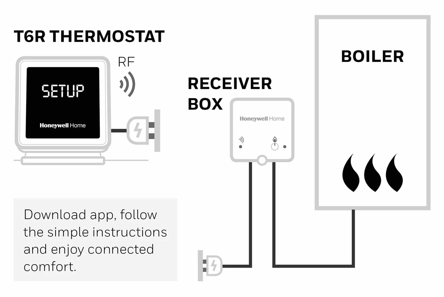 Honeywell Y6R910RW8021 T6R Termostato Programmabile Intelligente Wi-Fi, Senza fili, Compatibile con Alexa, Nero
