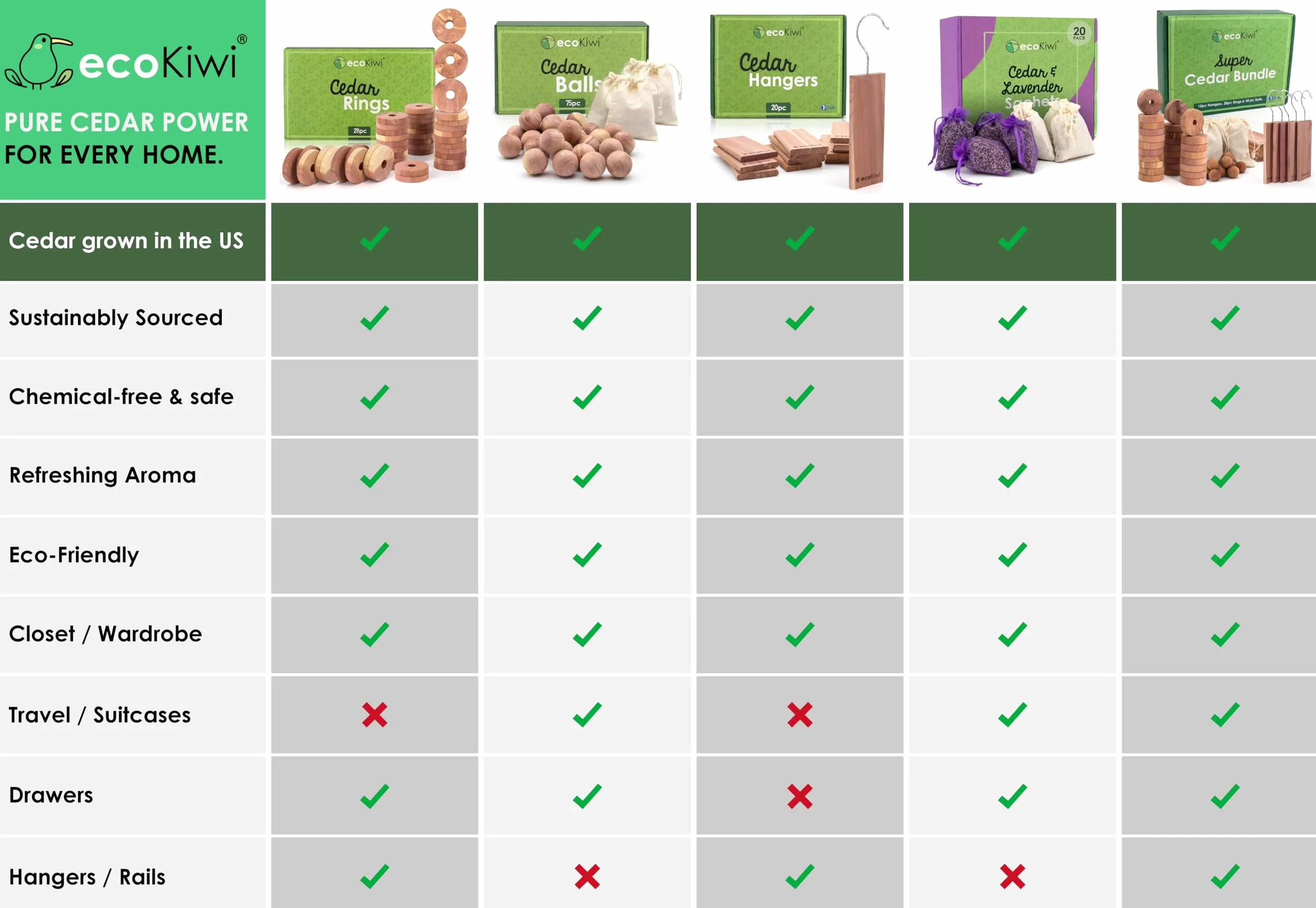 ecoKiwi Odstraszacz moli, pierścienie cedrowe, 55 sztuk, 100% naturalne kulki cedrowe, produkty przeciw molom, olejki cedrowe, odstraszacz moli, do pokoi i ubrań, kulki na ćmy, do szafy, z papierem