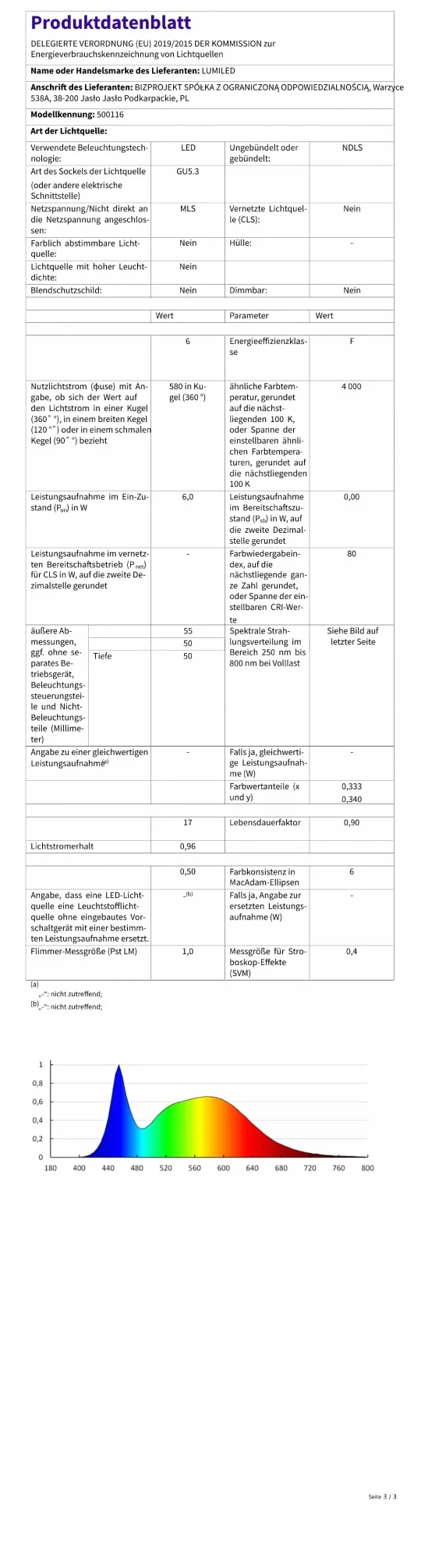 10x Żarówka LED GU5.3 Reflektor MR16 6W = 50W 580lm 4000K Neutralna 120° LUMILED