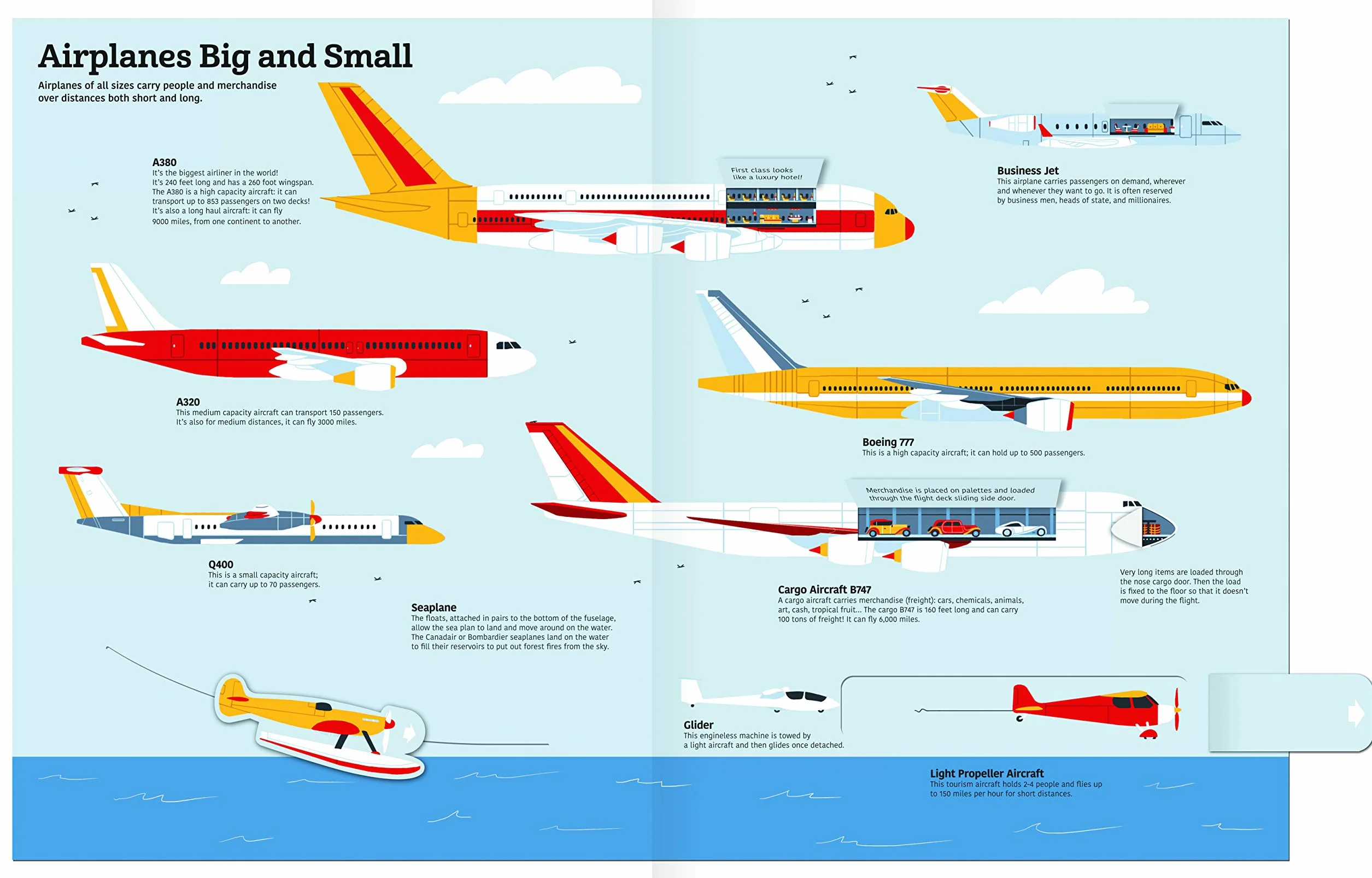 Ultimate Book of Airplanes and Airports: 1: 5