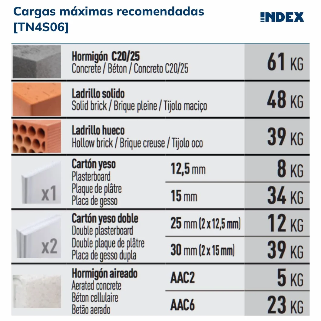 Index Fixing Systems tn4s – zestaw 25 kołków 4 segmenty do wszystkich rodzajów materiałów (nylon, 12 x 60 mm, Ø 12 mm
