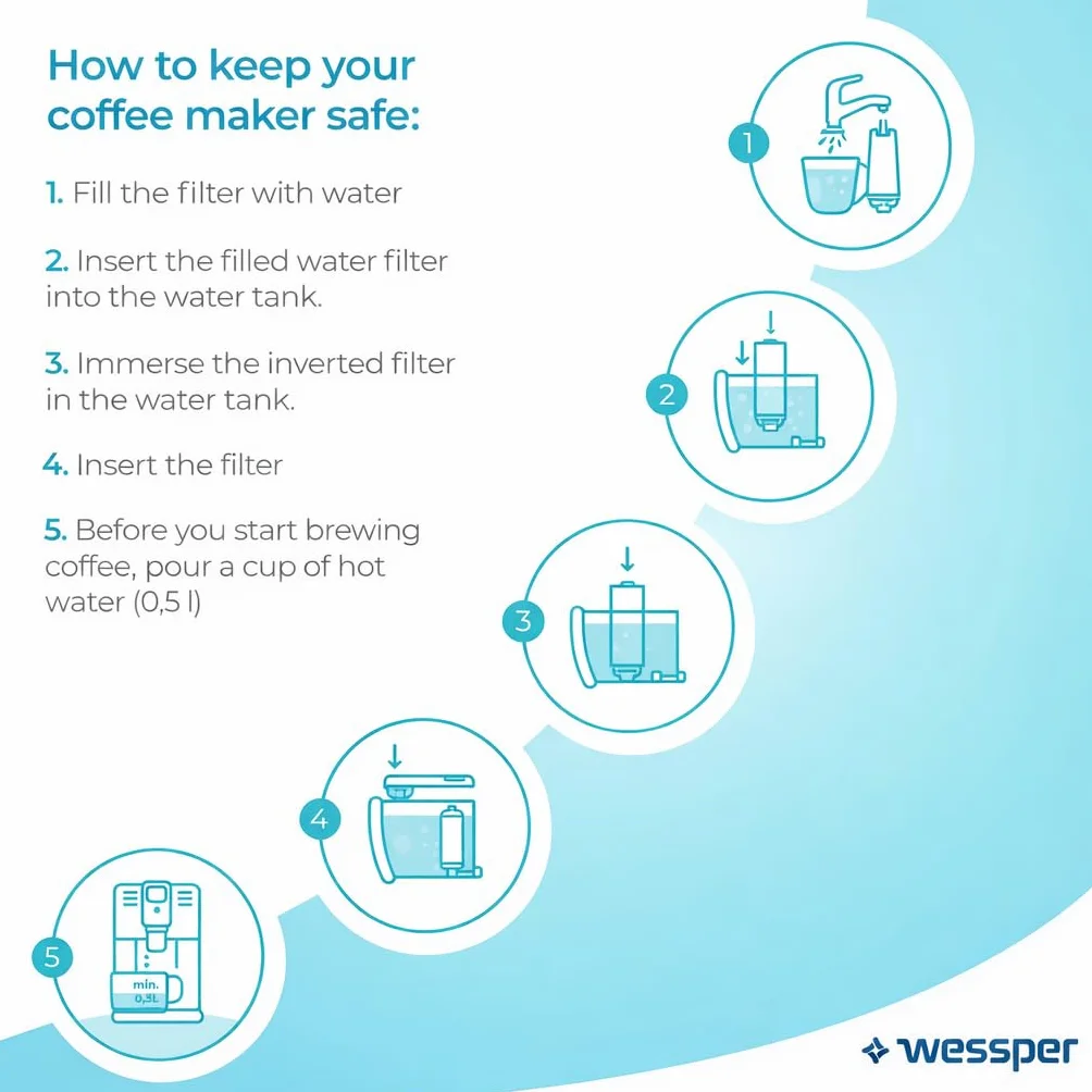 Wessper Aqua Lunga Filtr wody do ekspresu do kawy Delonghi DLSC002, SER3017 & 5513292811 - kompatybilny z ECAM, ESAM, ETAM, seria SECAM (2 sztuki)