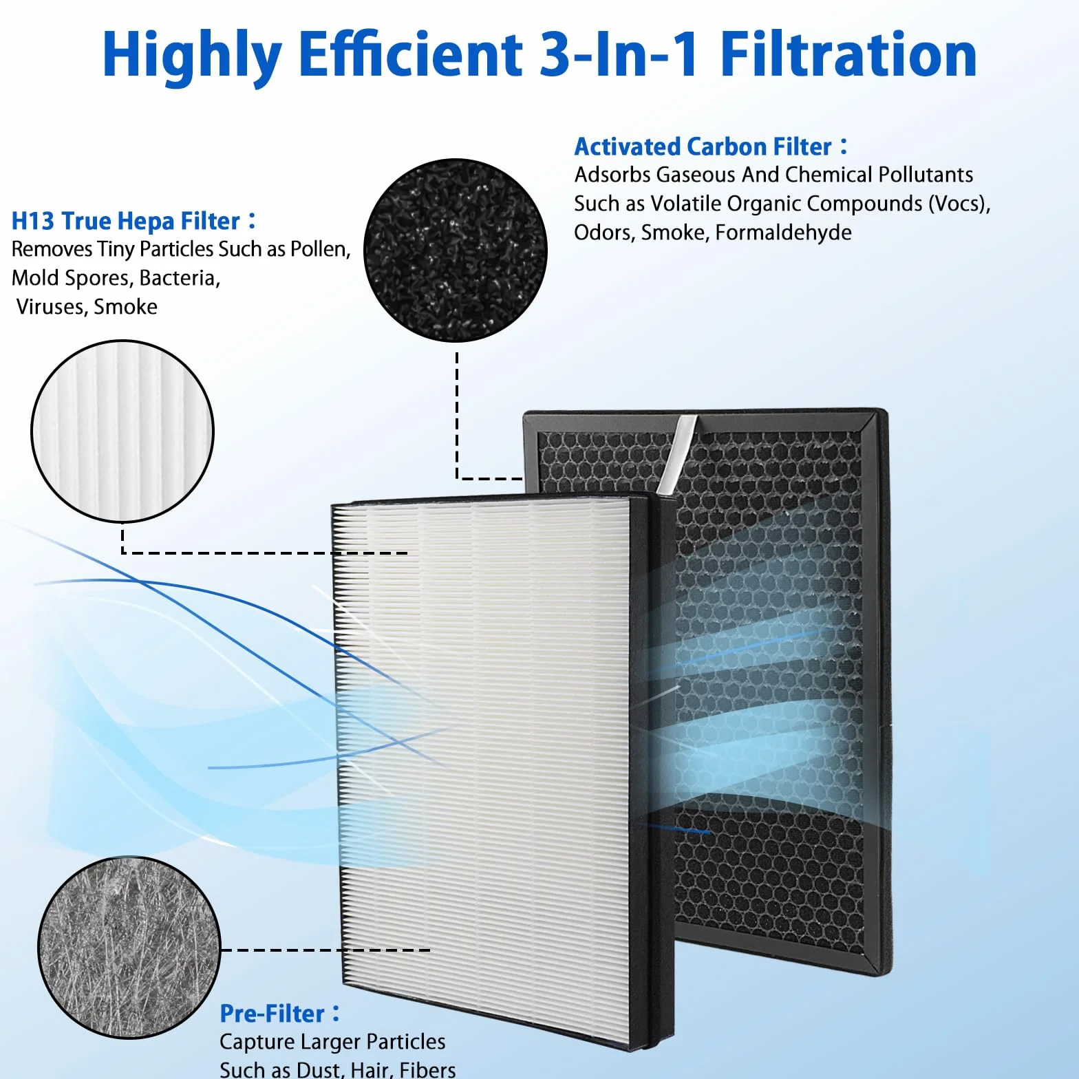 Zamienny zestaw filtrów True HEPA z węglem aktywnym FY3432/10 FY3433/10 do oczyszczacza powietrza AC3256/10 AC3259/10 AC4550/10