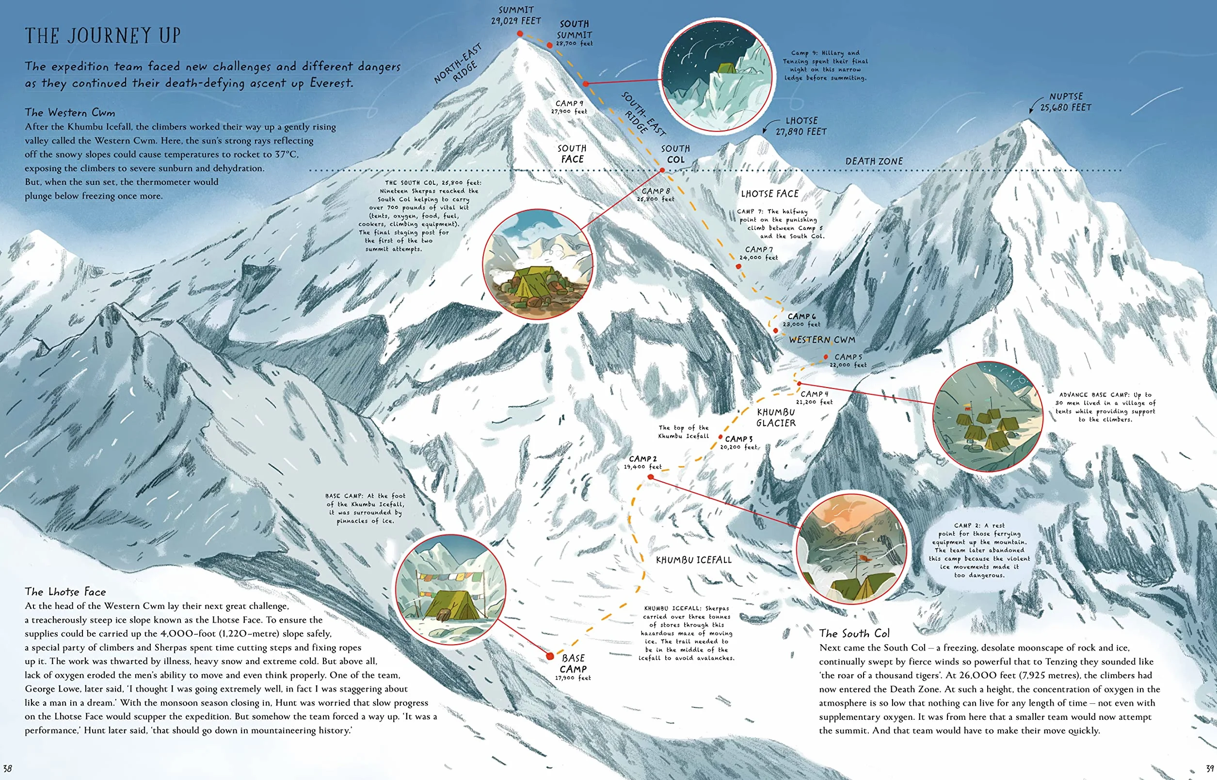 Everest: The Remarkable Story of Edmund Hillary and Tenzing Norgay