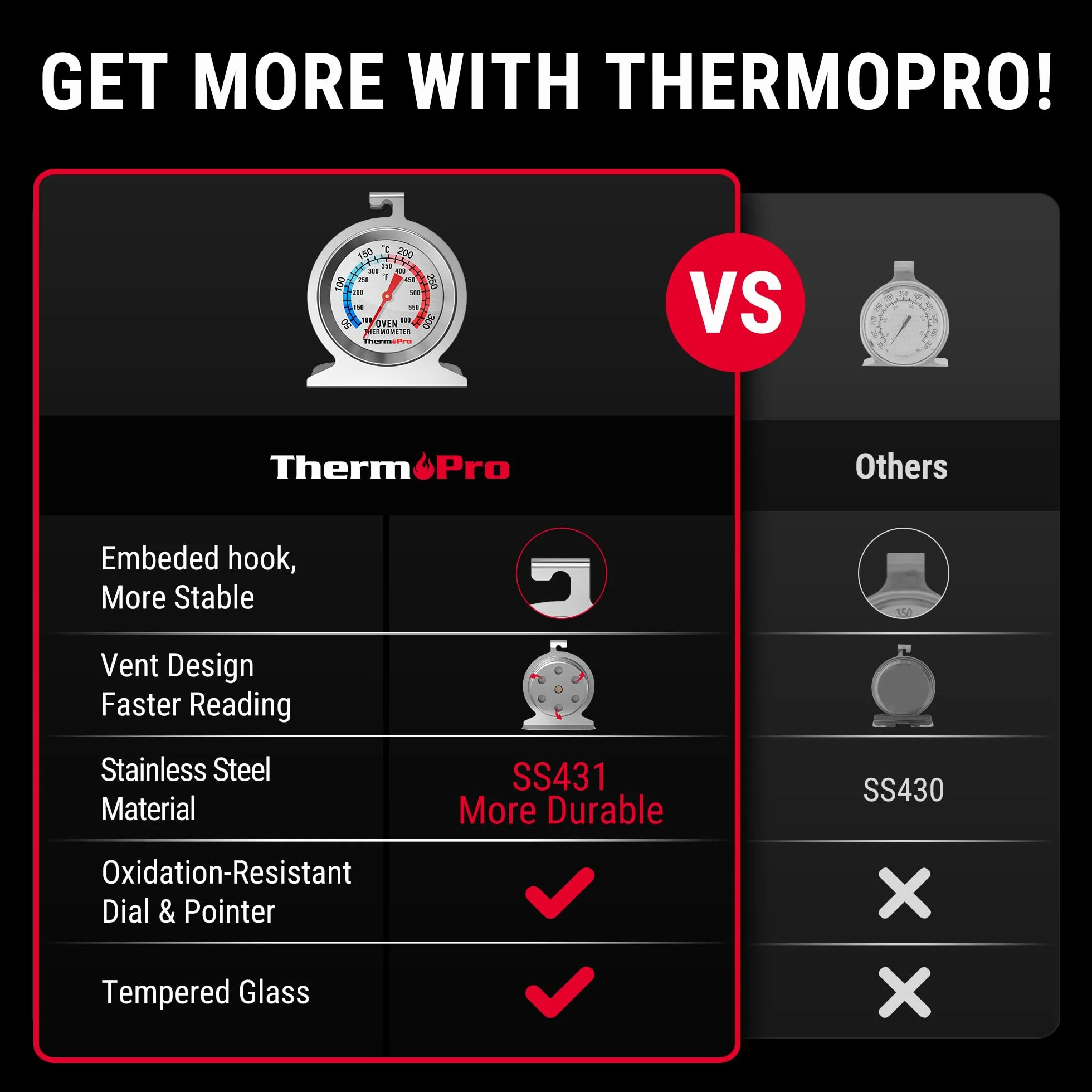 ThermoPro AOT200 analogowy termometr do piekarnika ze stali nierdzewnej