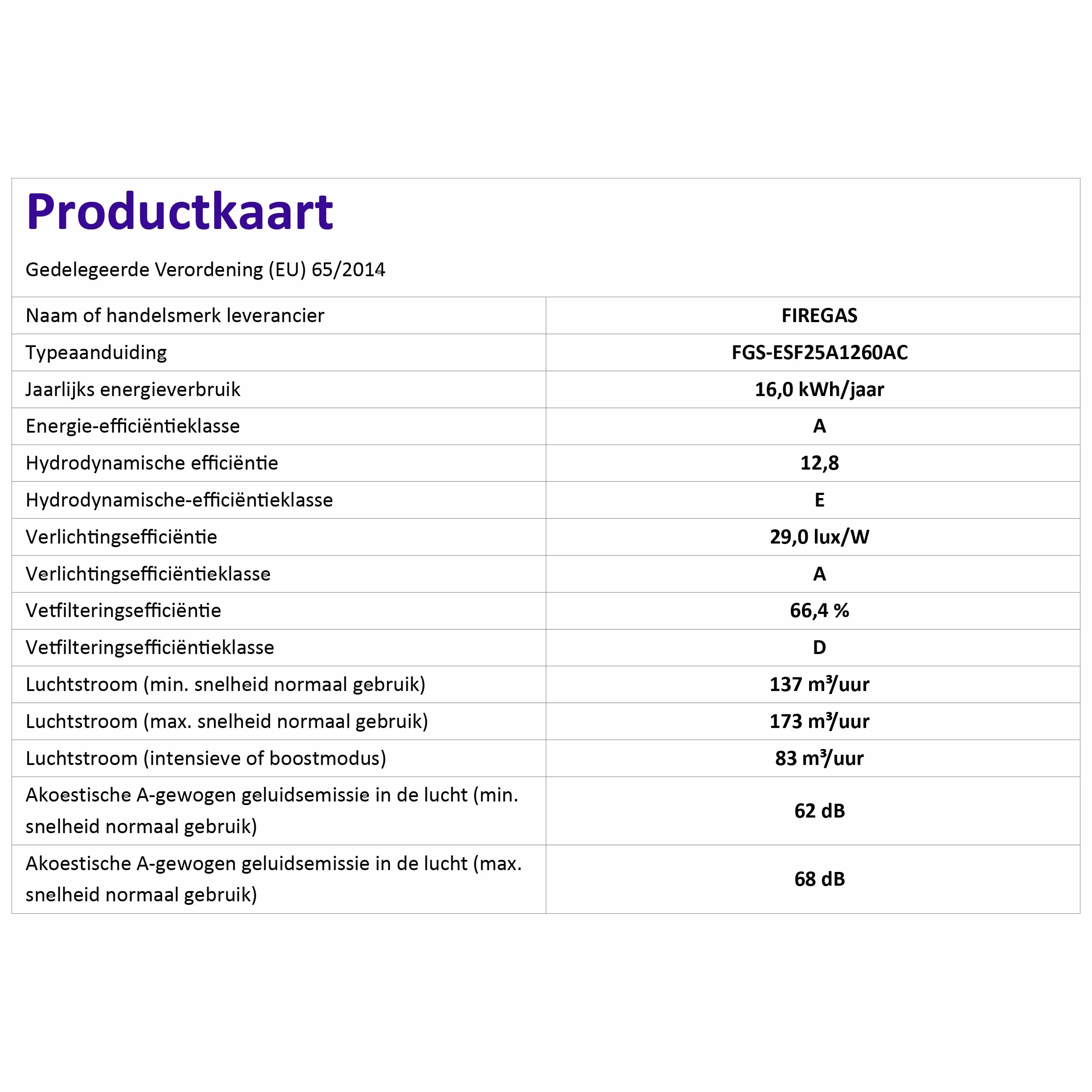 FIREGAS Visor Okap Kuchenny 60 cm, Silnik Bezszczotkowy, 250 m³/h, Podblatowy Ścianowy, Srebrny
