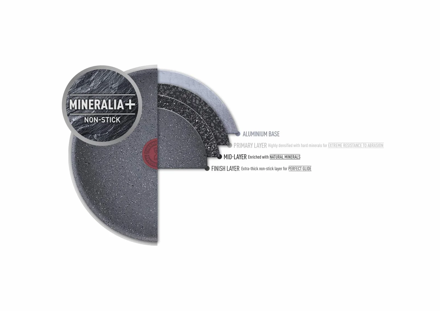 TEFAL Black Stone G2813872 Patelnia naleśnikowa 25cm, nieprzywierająca powłoka Mineralia+, wskaźnik Thermo-Signal, grube dno Thermo-Fusion, Bez ołowiu i kadmu, łatwe czyszczenie, Czarny