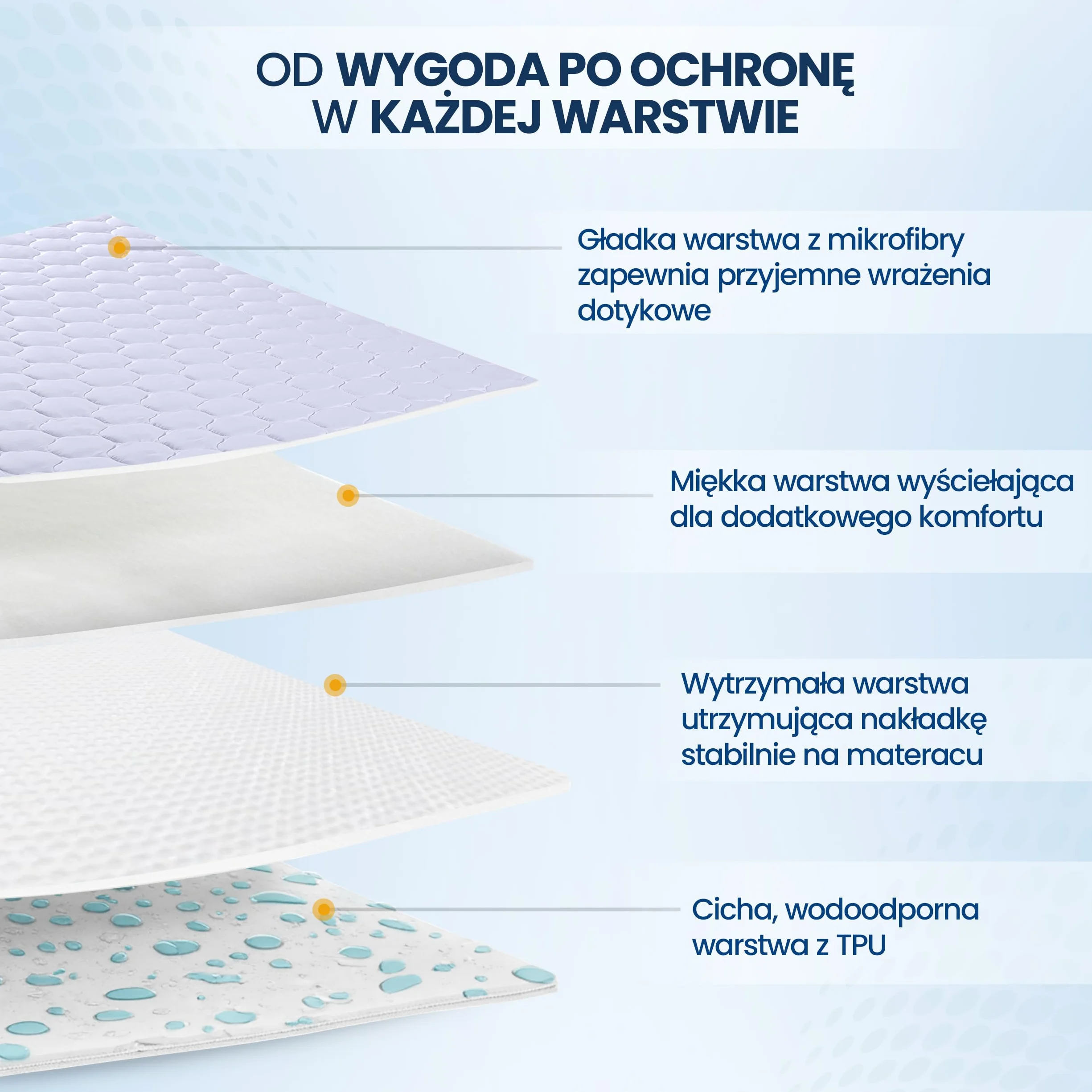 Utopia Bedding Wodoodporny Ochraniacz na Materac 160x200 cm, Pikowany Pokrowiec na Materac Rozciąga Się do 30 cm (biały)