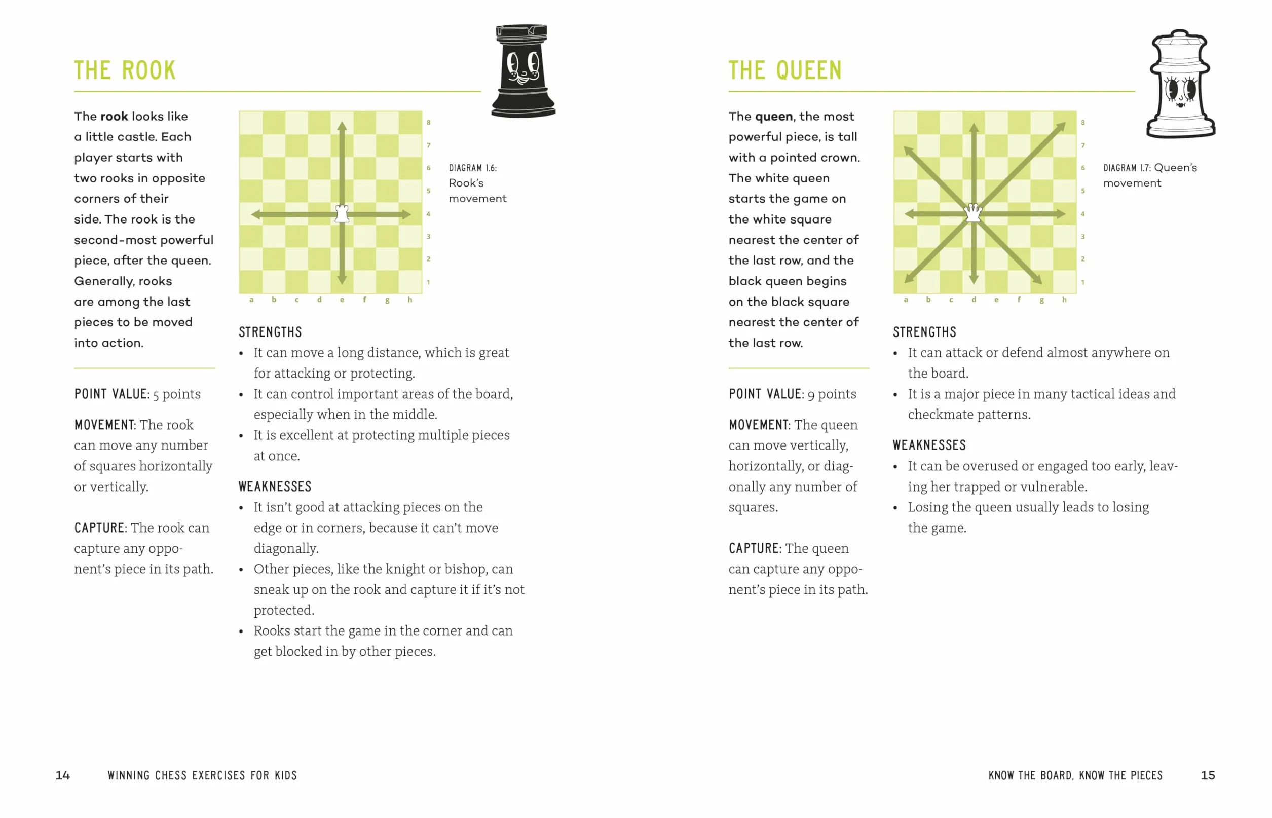 Winning Chess Exercises for Kids: Tactics and Strategies to Outsmart Your Opponent
