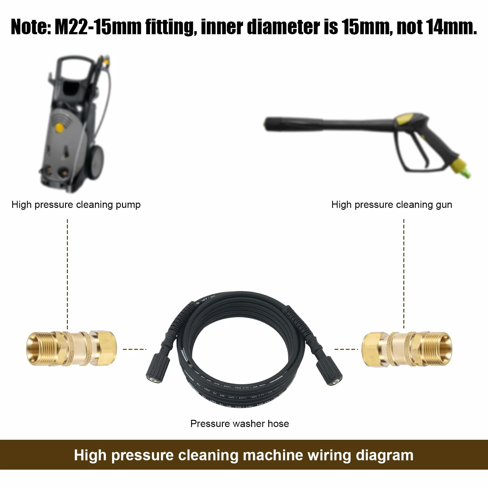 Gosknor 4szt M22-15mm do 0,95cm Adapter Myjki Ciśnieniowej, Szybkie Podłączenie i Szybkie Odłączenie Adaptera Myjki Ciśnieniowej do 0,95cm Pompy Węża Myjkis Ciśnieniowejs 5000 PSI