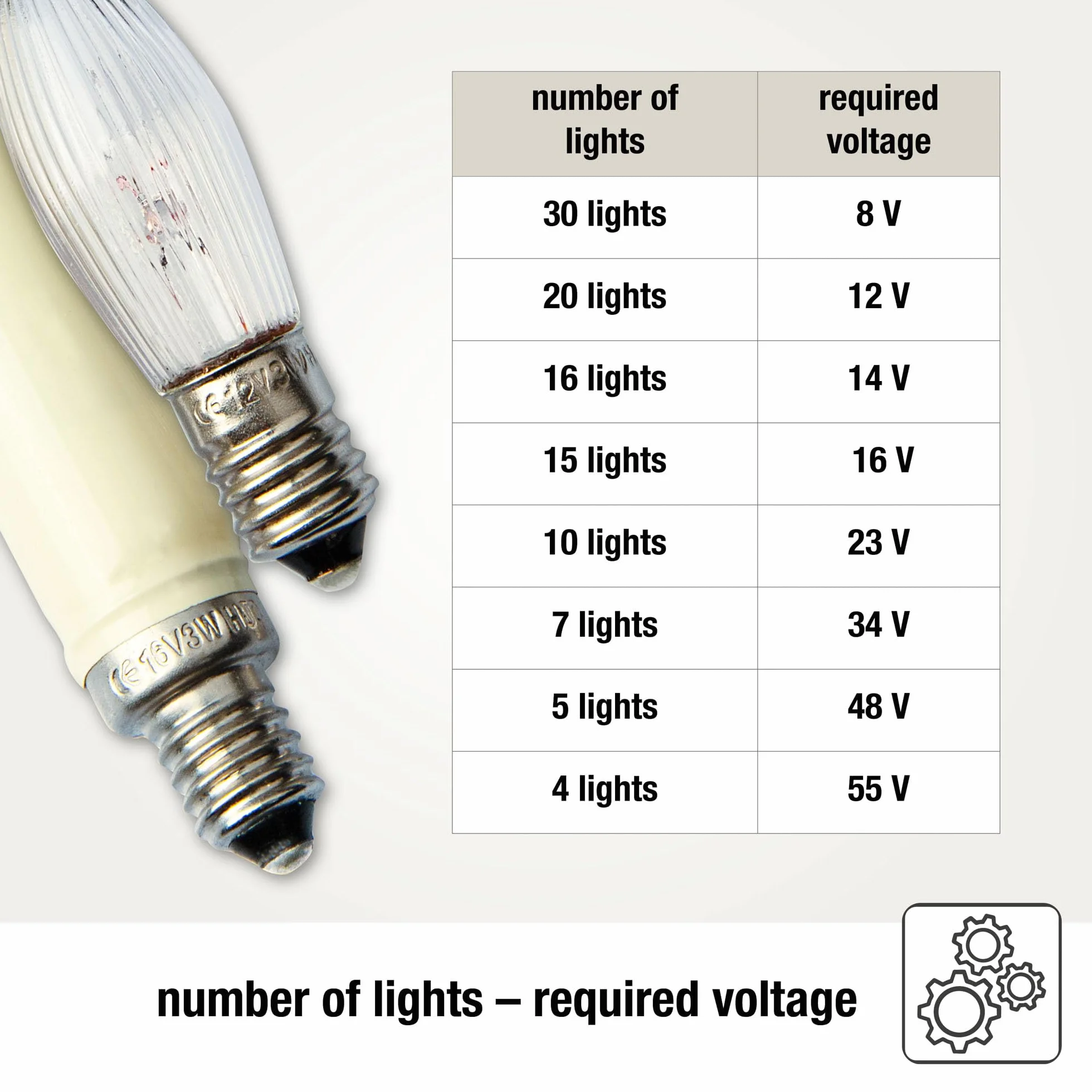 hellum Zapasowe świece LED filament 12 V 0,5 W do łańcuchów świetlnych i łuku świetlnego, 3 sztuki świec ryflowanych E10 (Ø 10 mm) pasują do 20 punktów świetlnych, 17 lumenów, zapasowe świece, łańcuch