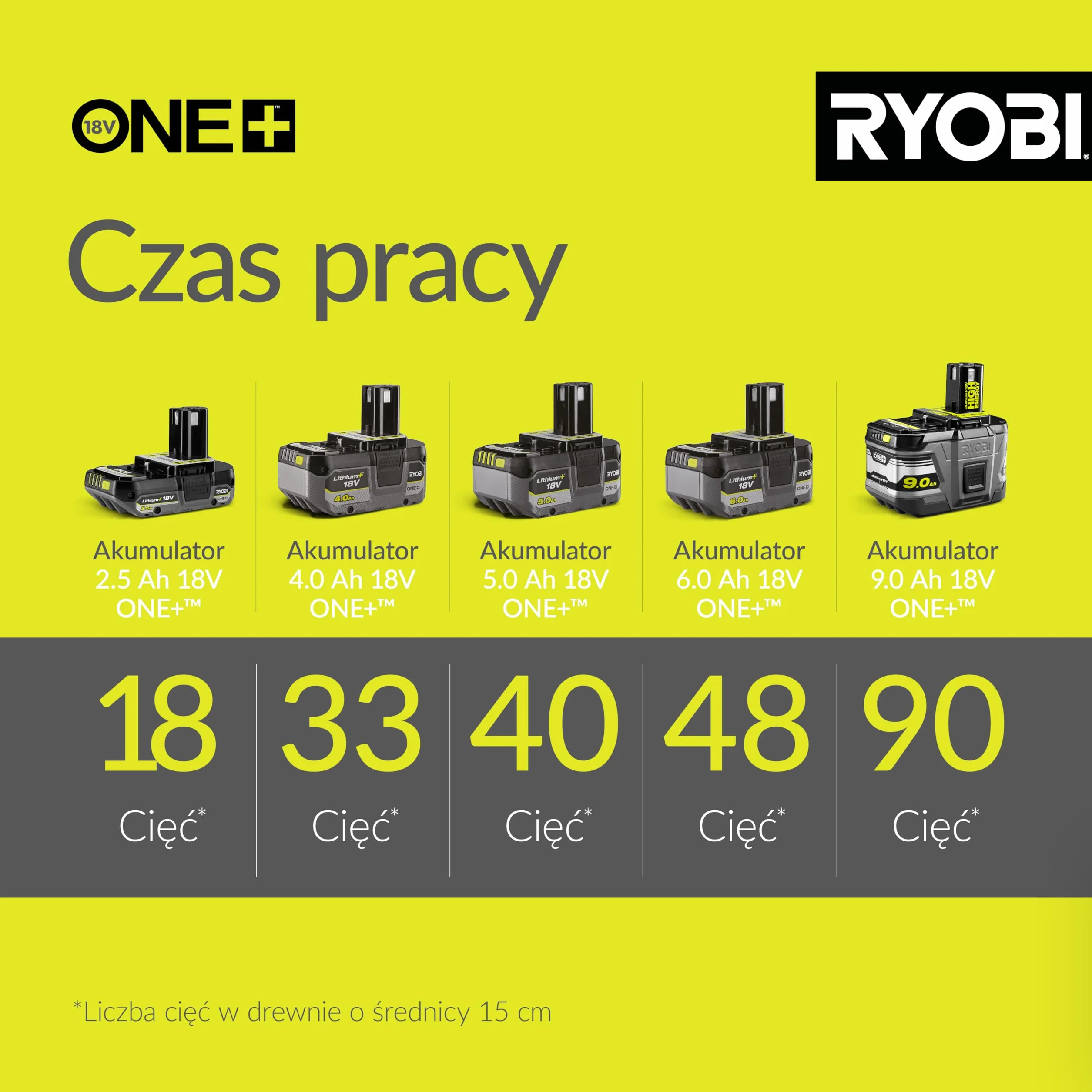 Ryobi Pilarka Łańcuchowa 18 V, OCS1830, Silnik Bezszczotkowy, Długość Prowadnicy 30 cm, Prędkość Przesuwu Łańcucha 10 m/s, Prowadnica oraz Łańcuch Marki Oregon, Automatyczne Smarowanie
