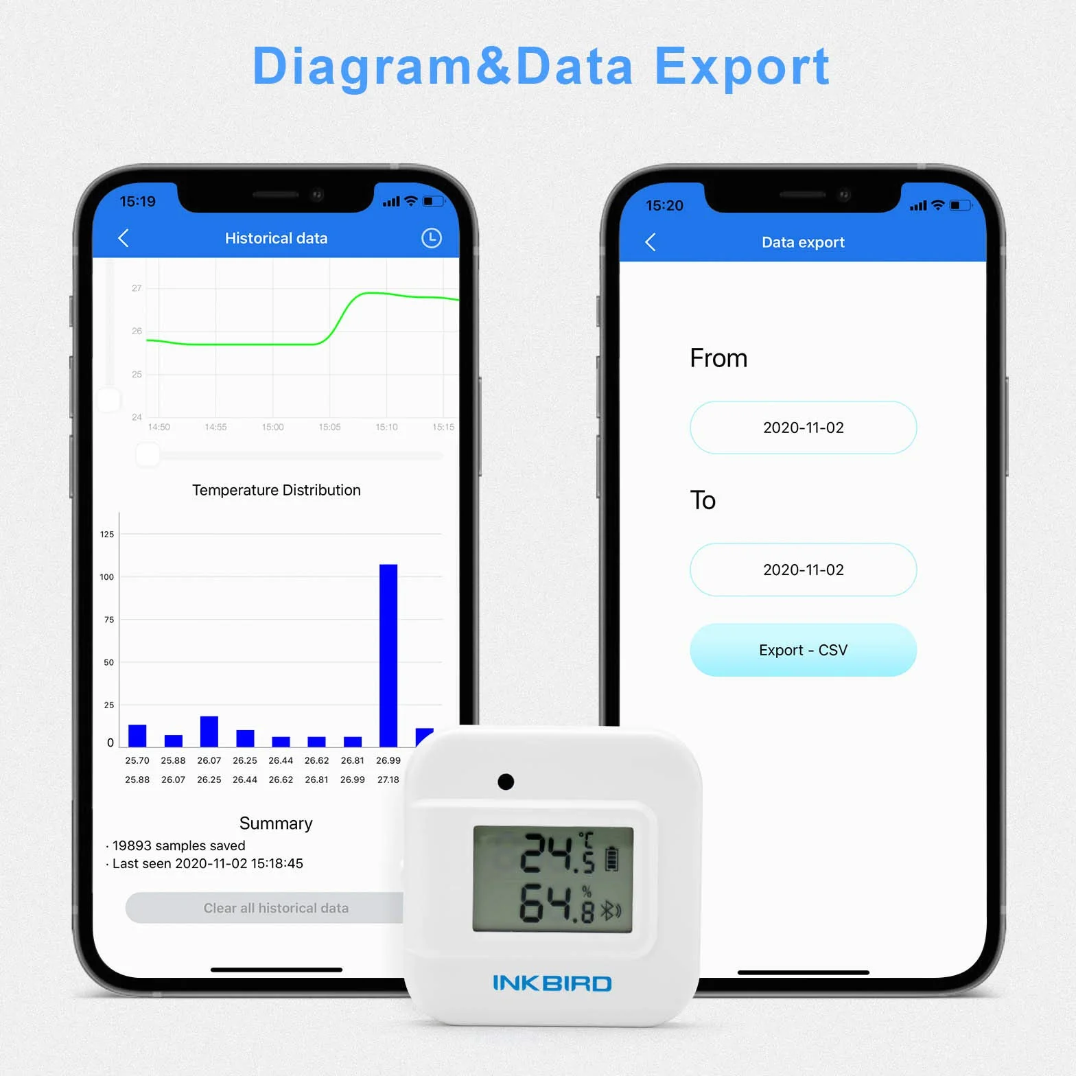 Inkbird IBS-TH2 PLUS Bluetooth termometr czujnik wilgotności kryty czujnik temperatury wilgotności do domu garaż piwnica na wino