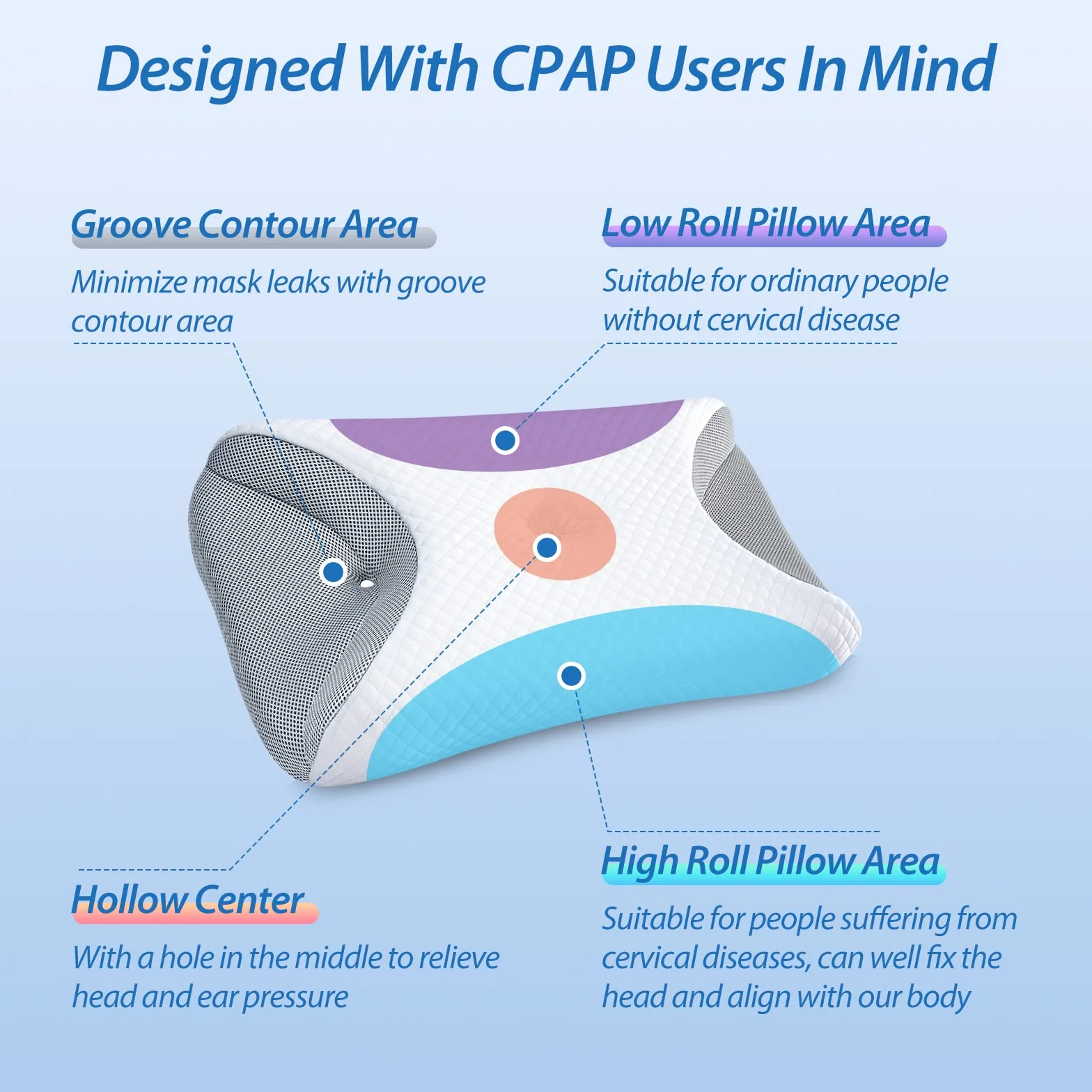 HOMCA CPAP Poduszka dla osób śpiących na boku, poduszka z pianki Memory Foam na bezdech senny, odpowiednia dla wszystkich użytkowników masek CPAP, redukuje wycieki powietrza, 65x40x9/11cm (Szary)