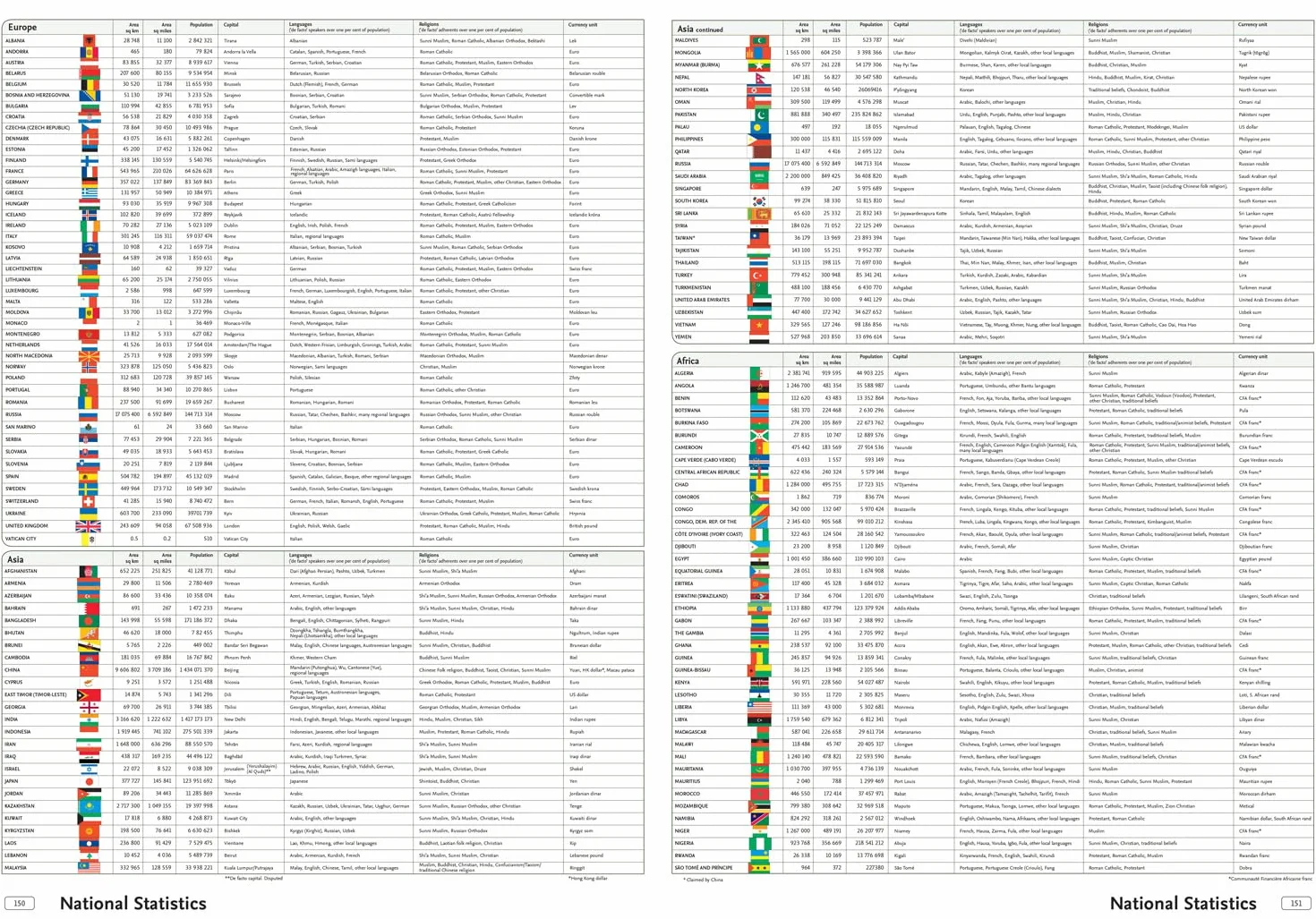 Collins World Atlas: Reference Edition