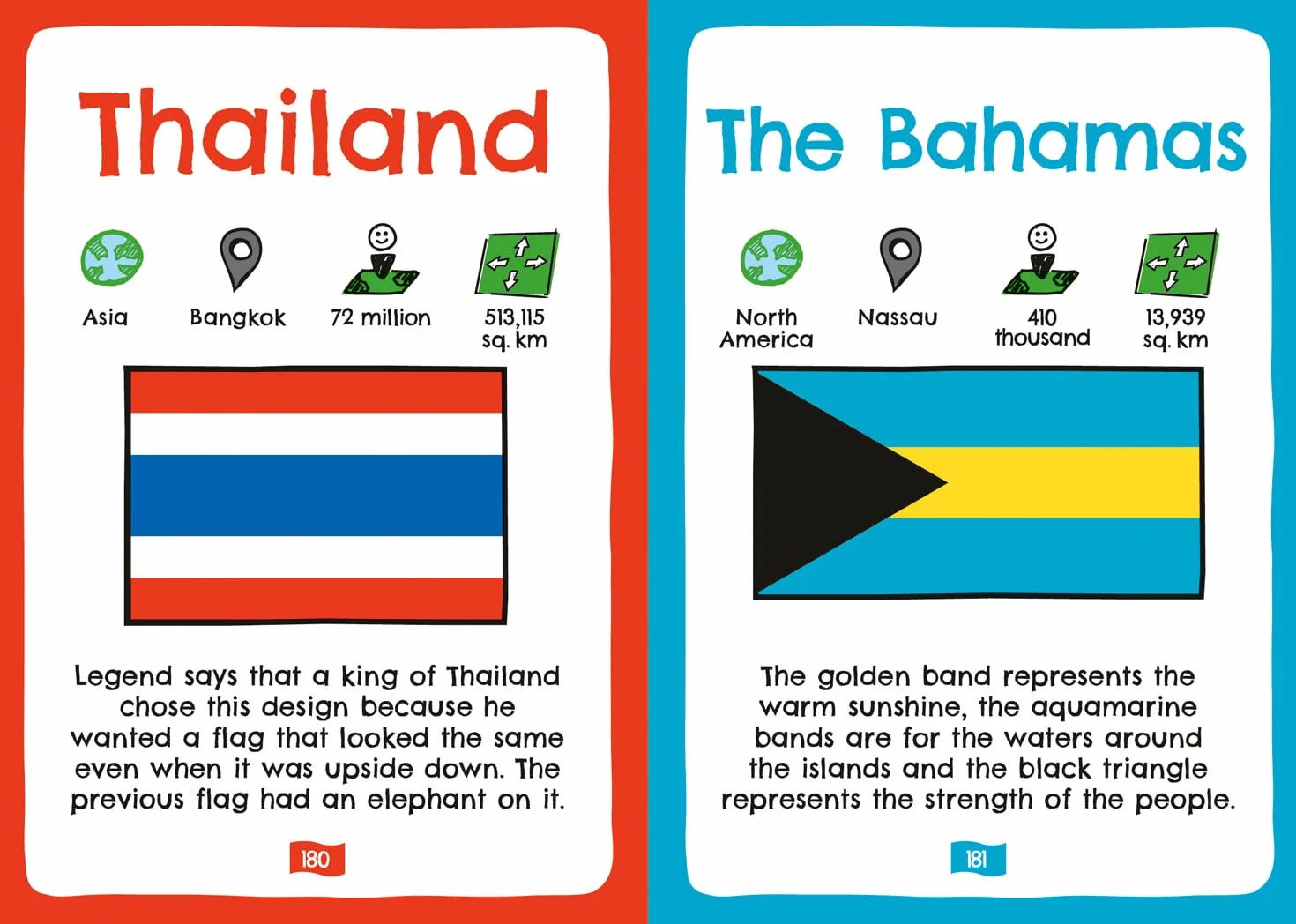 Flags of the World: Fun flag facts, stats & quizzes