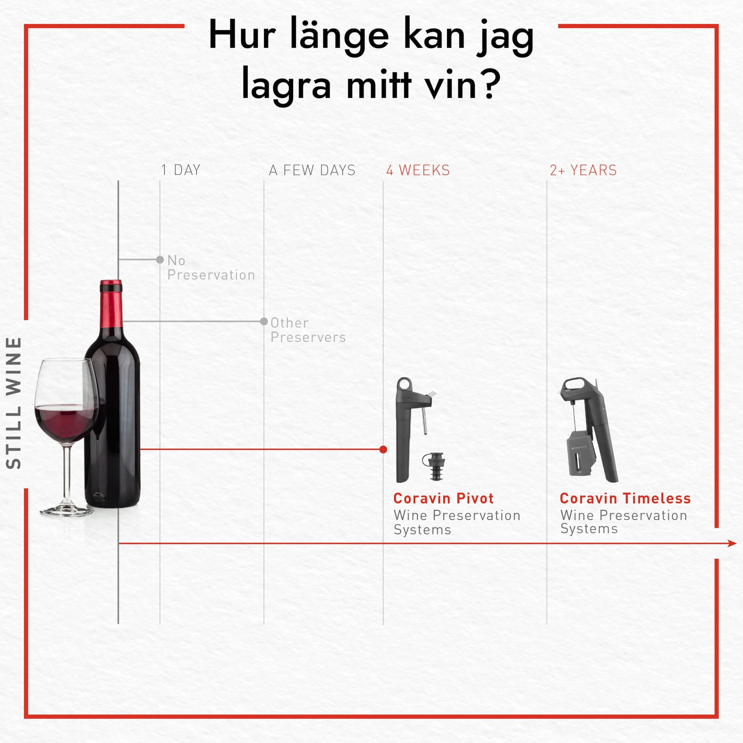 Coravin Timeless Six+ System konserwacji wina | Łatwy w użyciu, chroni wino przed utlenianiem przez ponad 2 lata| Aerator i pokrowiec podróżny w zestawie - Bordeaux